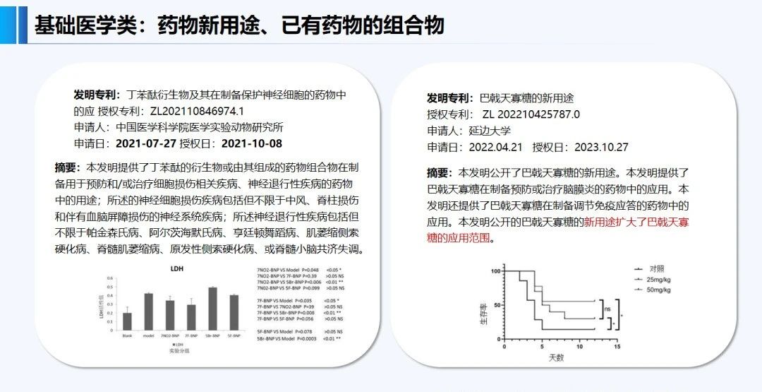 正在投稿SCI的醫(yī)學(xué)專家必看：哪些SCI文章會錯失發(fā)明專利成果