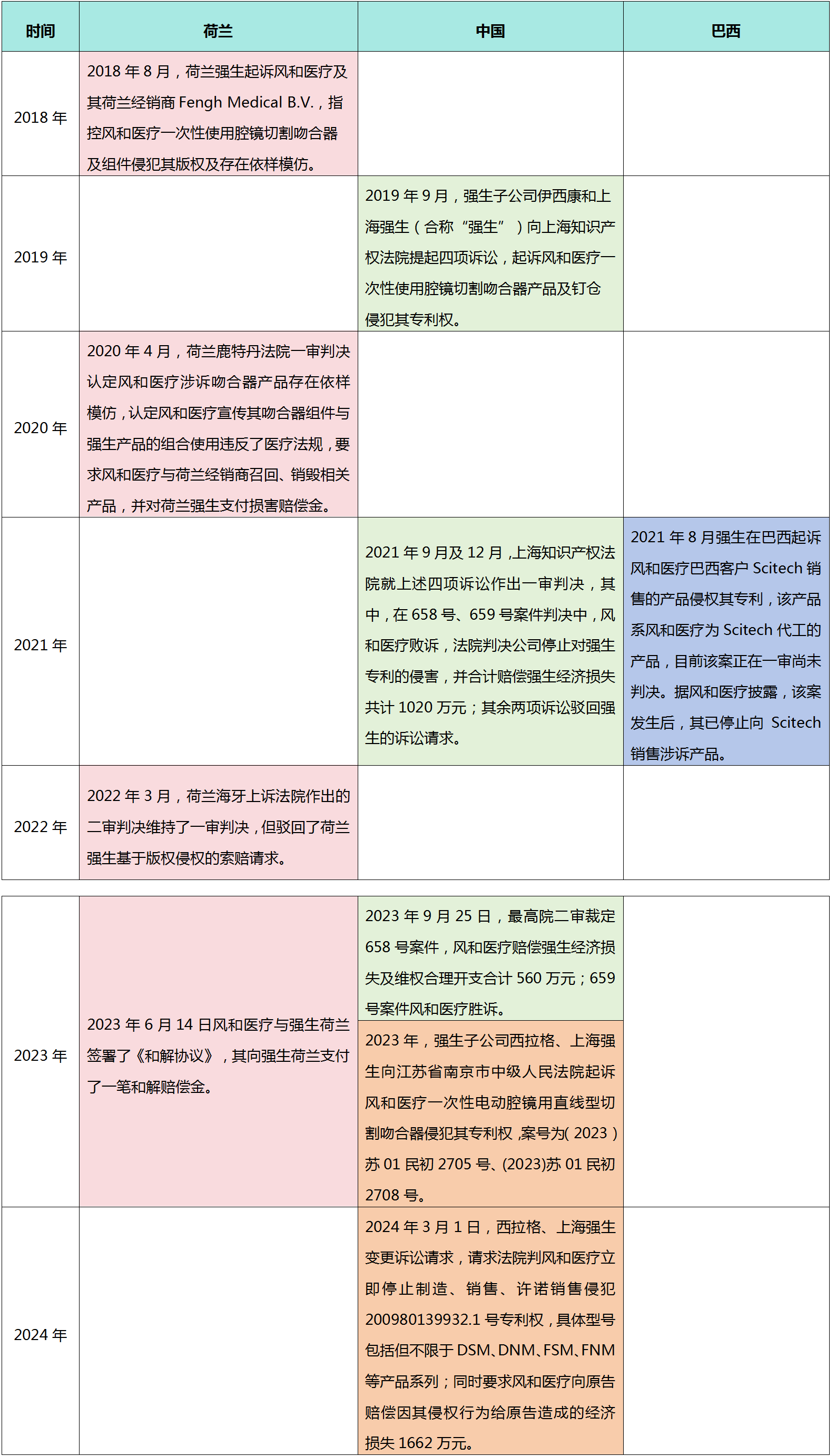 中國醫(yī)療器械企業(yè)出海專利策略