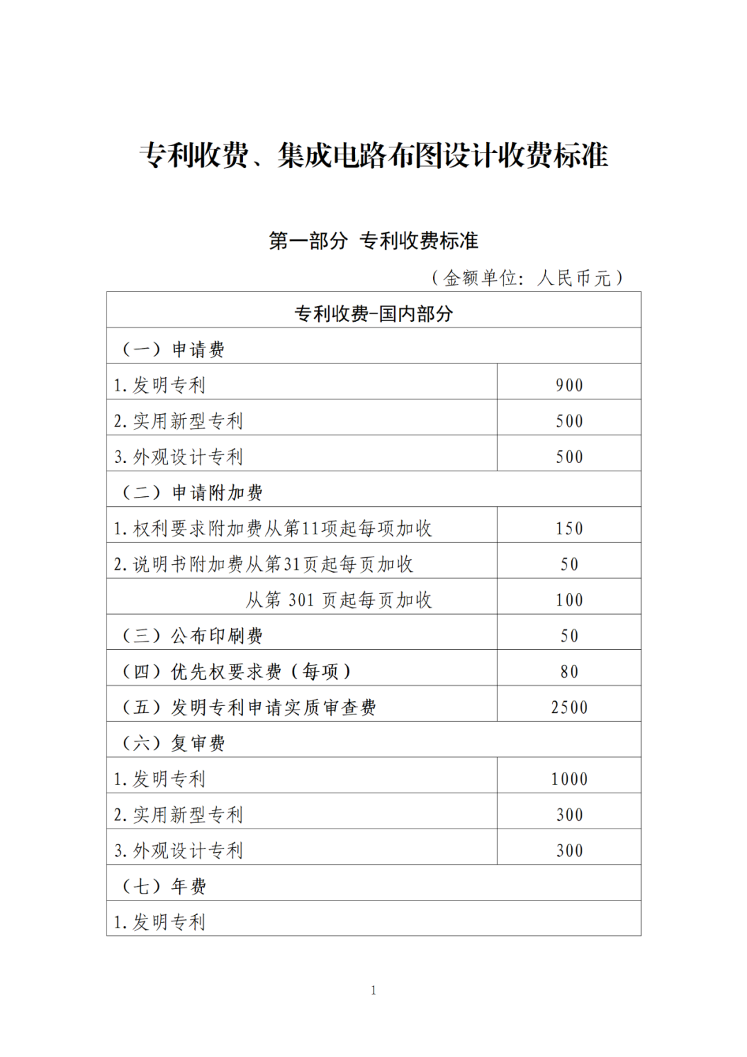 國知局：9月26日20時(shí)起，開通年費(fèi)及年費(fèi)滯納金繳納等郵件提醒服務(wù)｜附專利費(fèi)用標(biāo)準(zhǔn)！