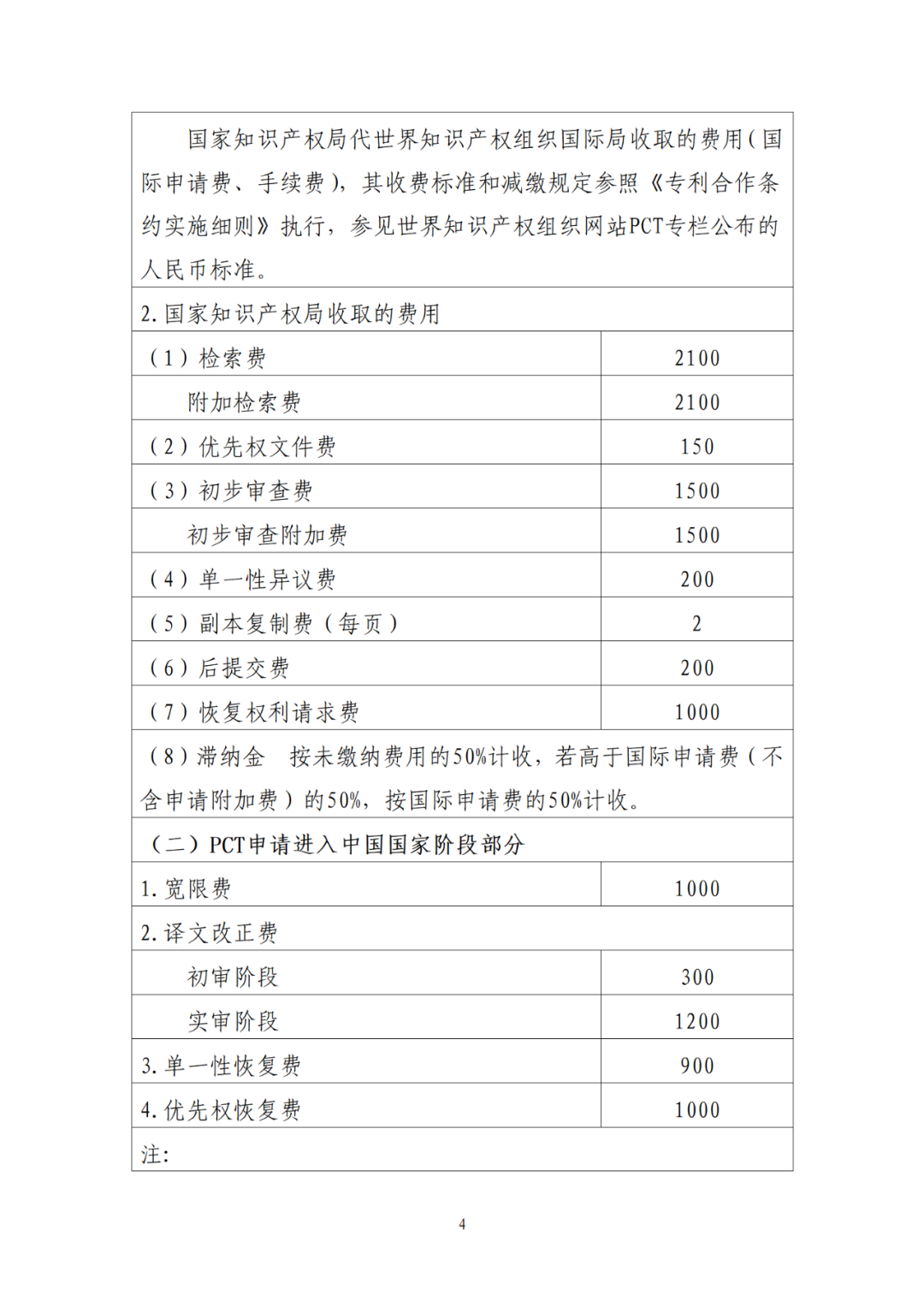 國知局：9月26日20時(shí)起，開通年費(fèi)及年費(fèi)滯納金繳納等郵件提醒服務(wù)｜附專利費(fèi)用標(biāo)準(zhǔn)！