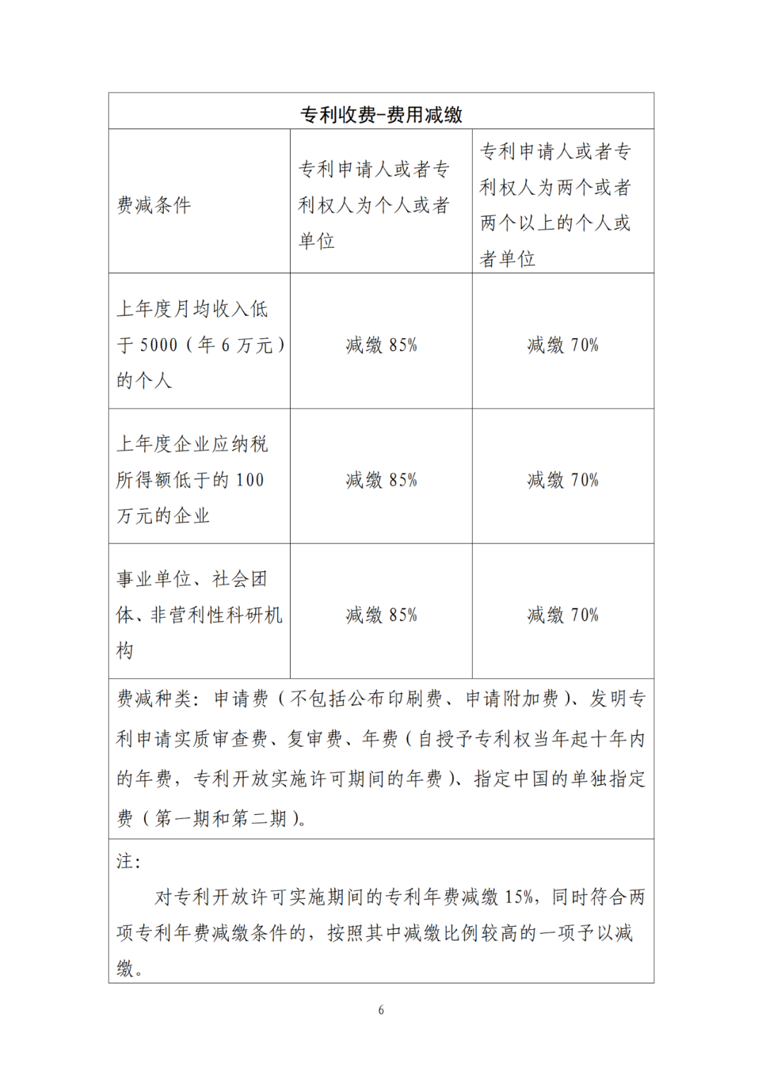 國知局：9月26日20時(shí)起，開通年費(fèi)及年費(fèi)滯納金繳納等郵件提醒服務(wù)｜附專利費(fèi)用標(biāo)準(zhǔn)！