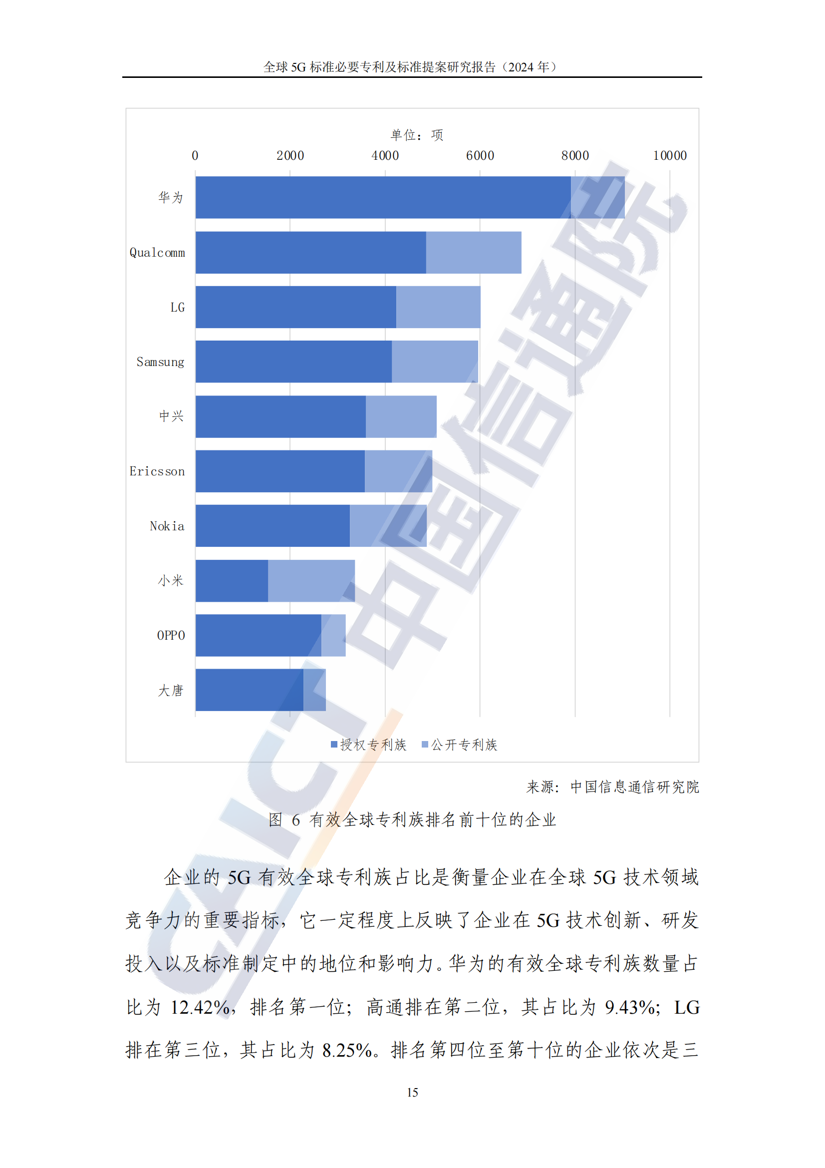 《全球5G標準必要專利及標準提案研究報告（2024年）》全文發(fā)布！