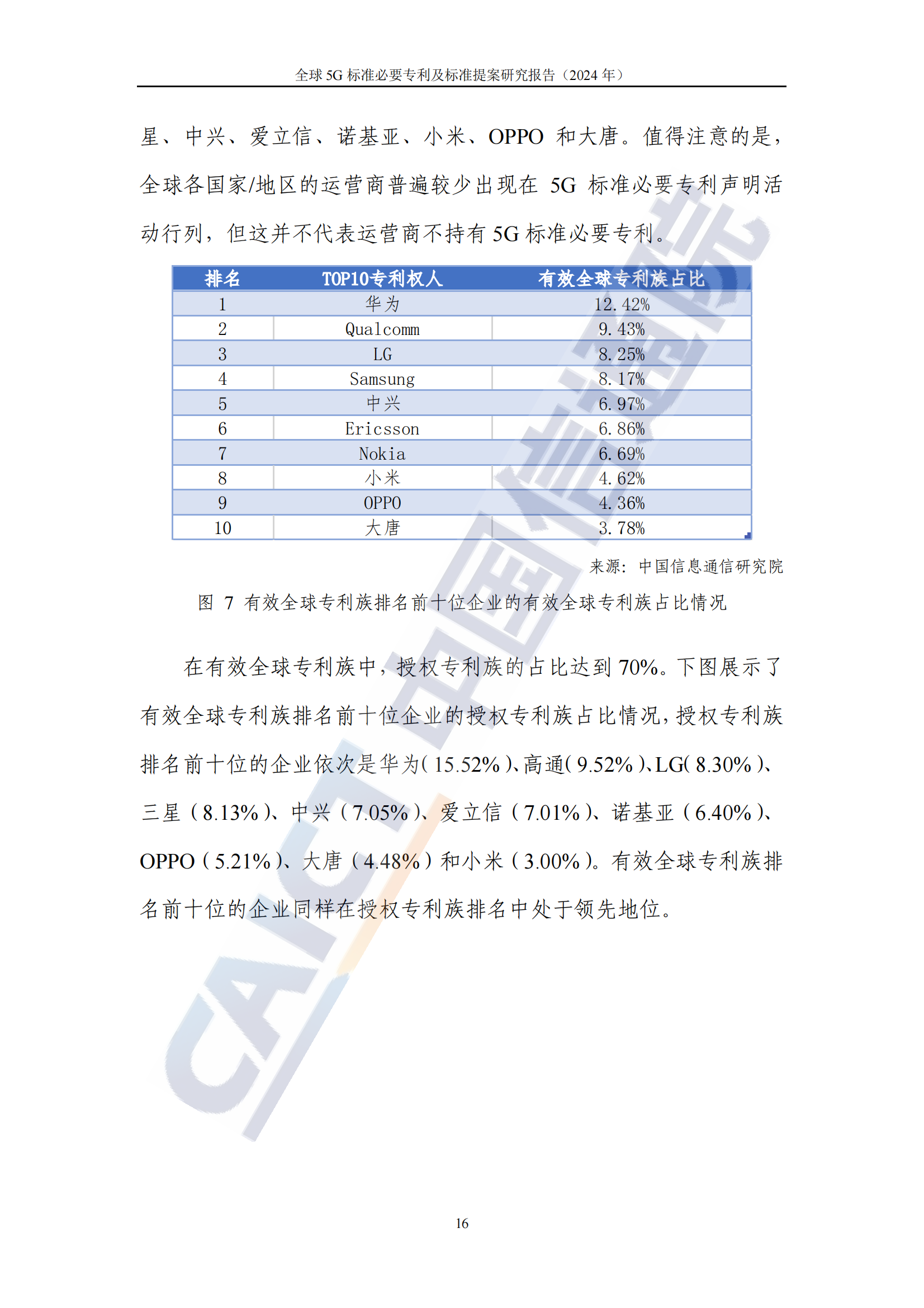 《全球5G標準必要專利及標準提案研究報告（2024年）》全文發(fā)布！