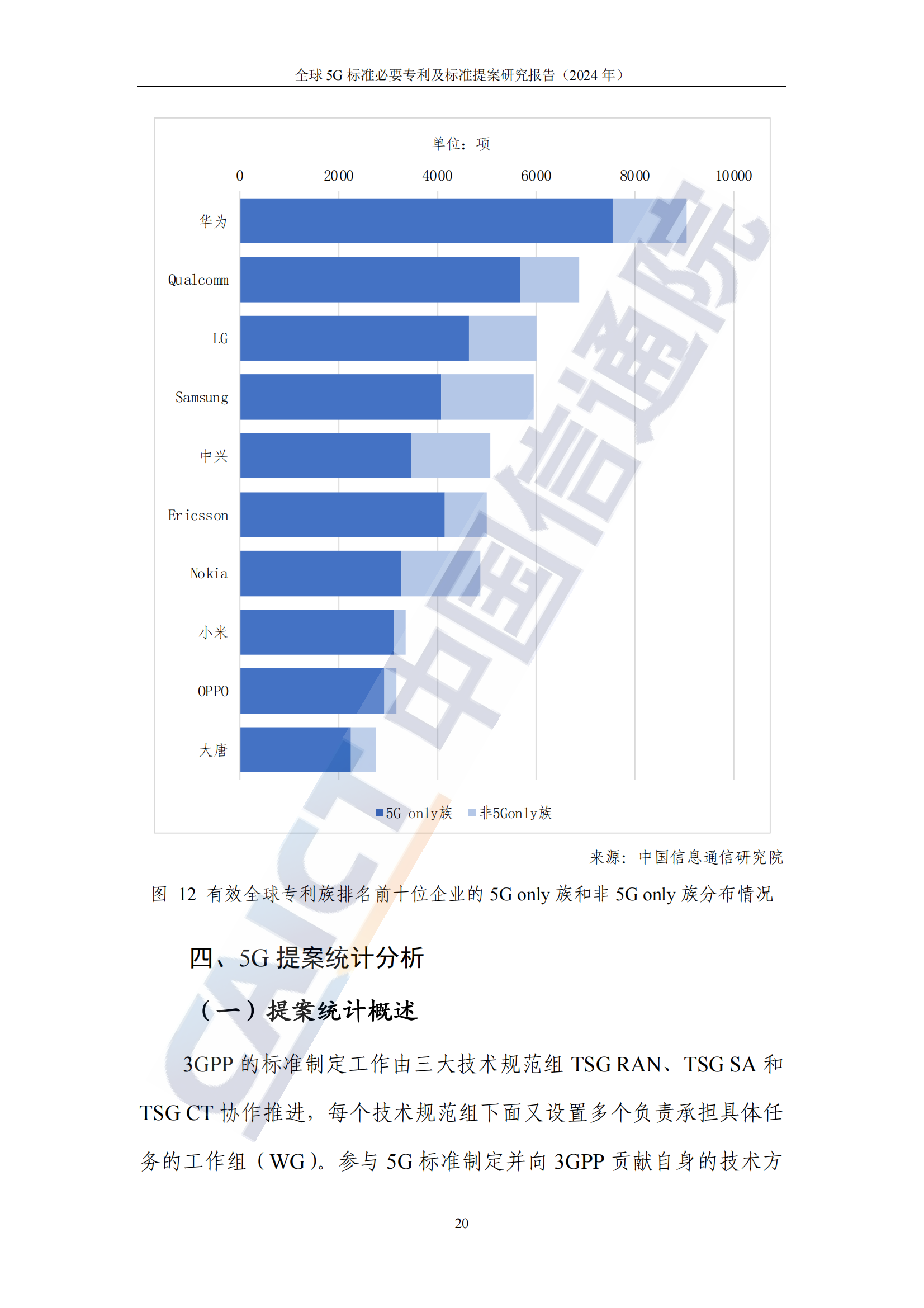 《全球5G標準必要專利及標準提案研究報告（2024年）》全文發(fā)布！