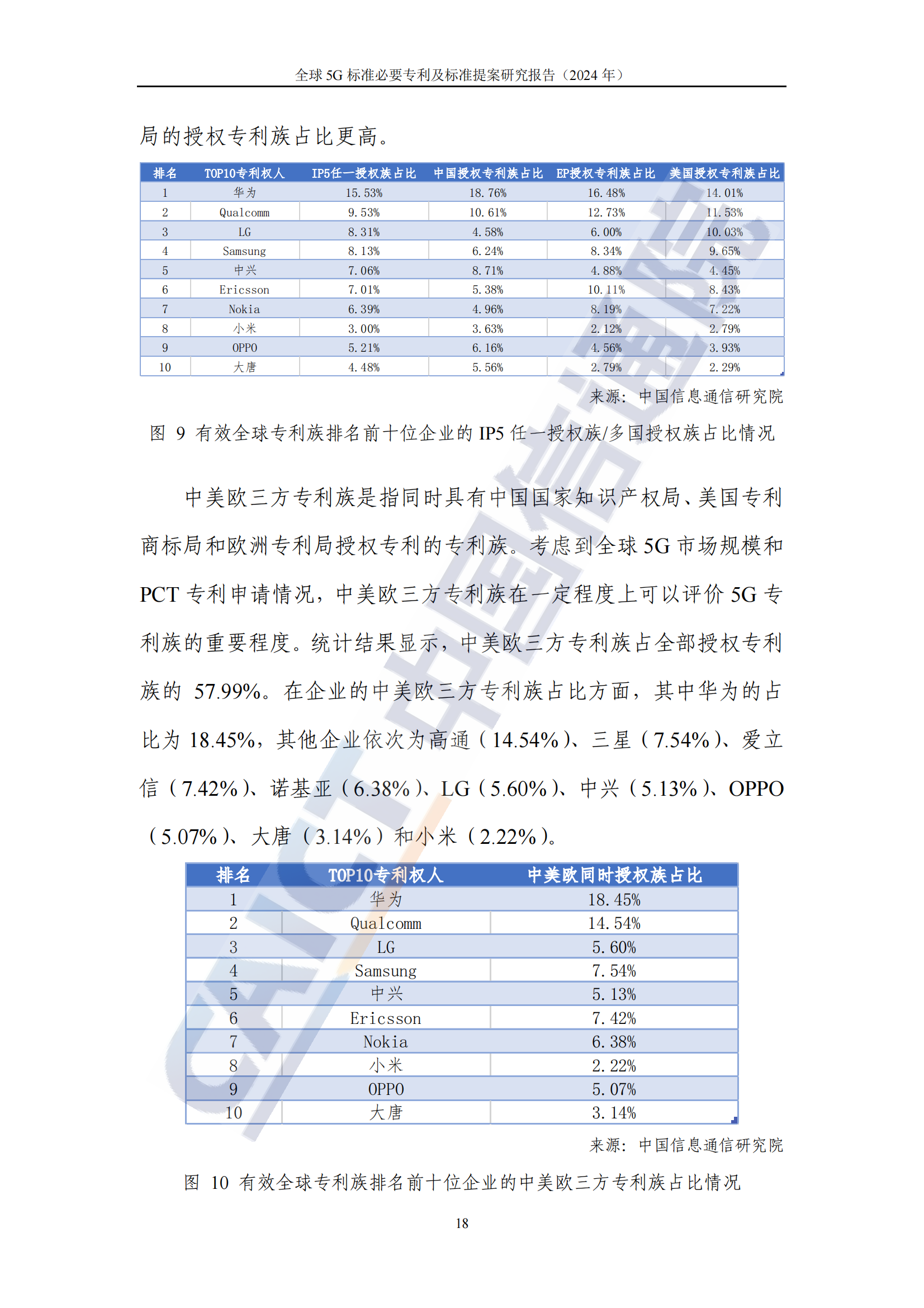 《全球5G標準必要專利及標準提案研究報告（2024年）》全文發(fā)布！