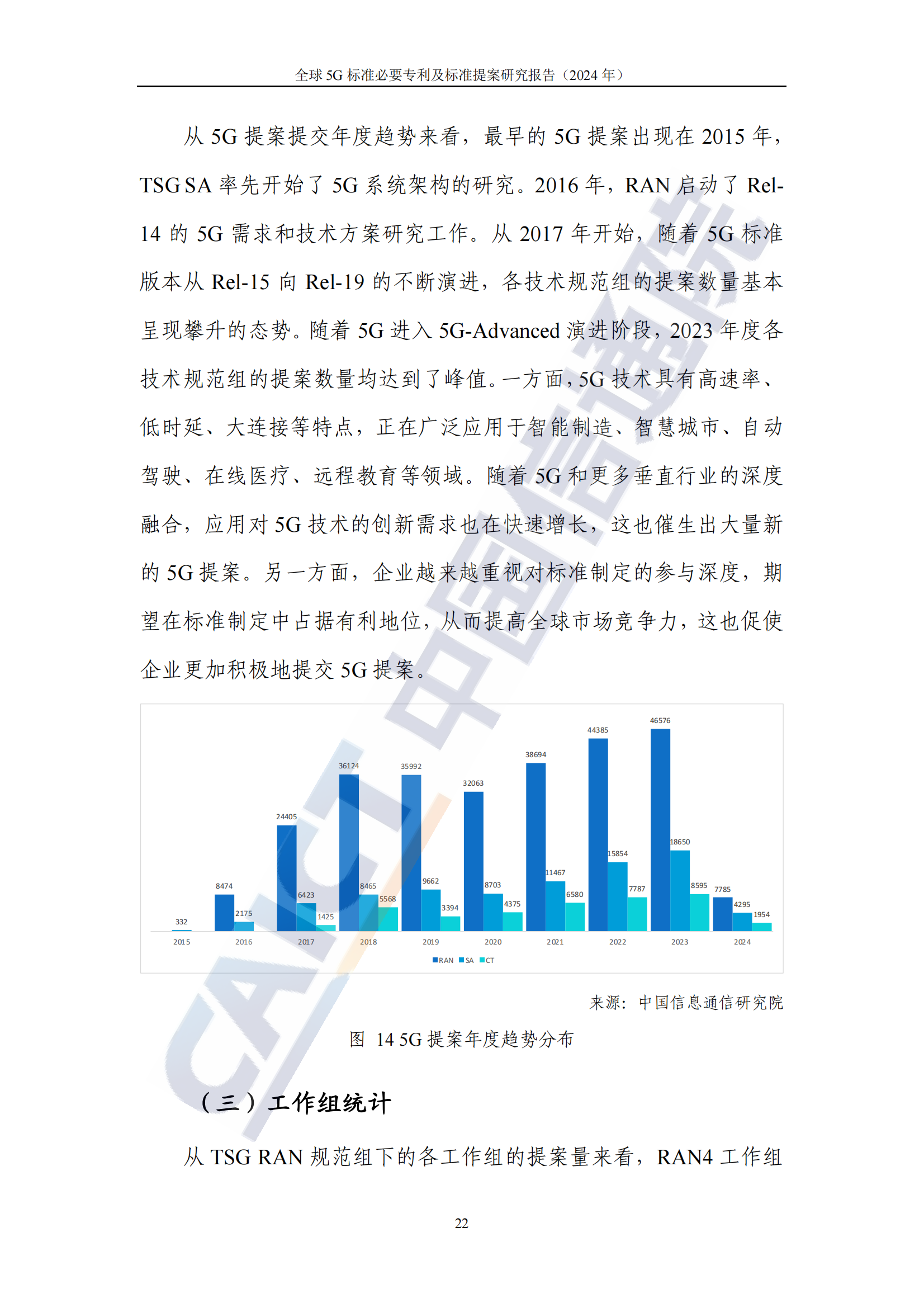 《全球5G標準必要專利及標準提案研究報告（2024年）》全文發(fā)布！