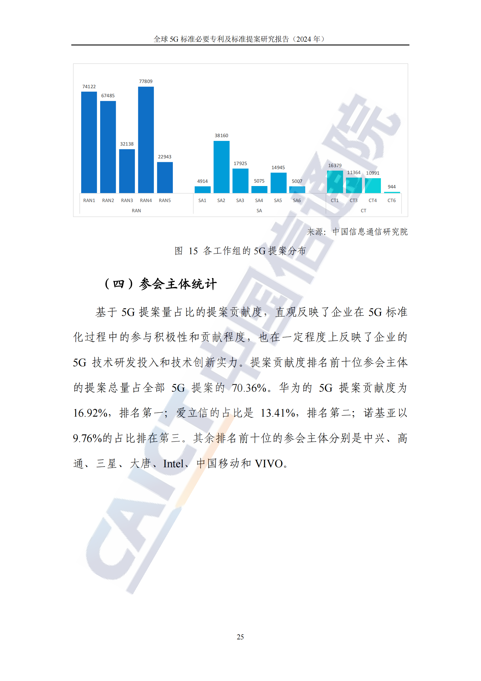 《全球5G標準必要專利及標準提案研究報告（2024年）》全文發(fā)布！