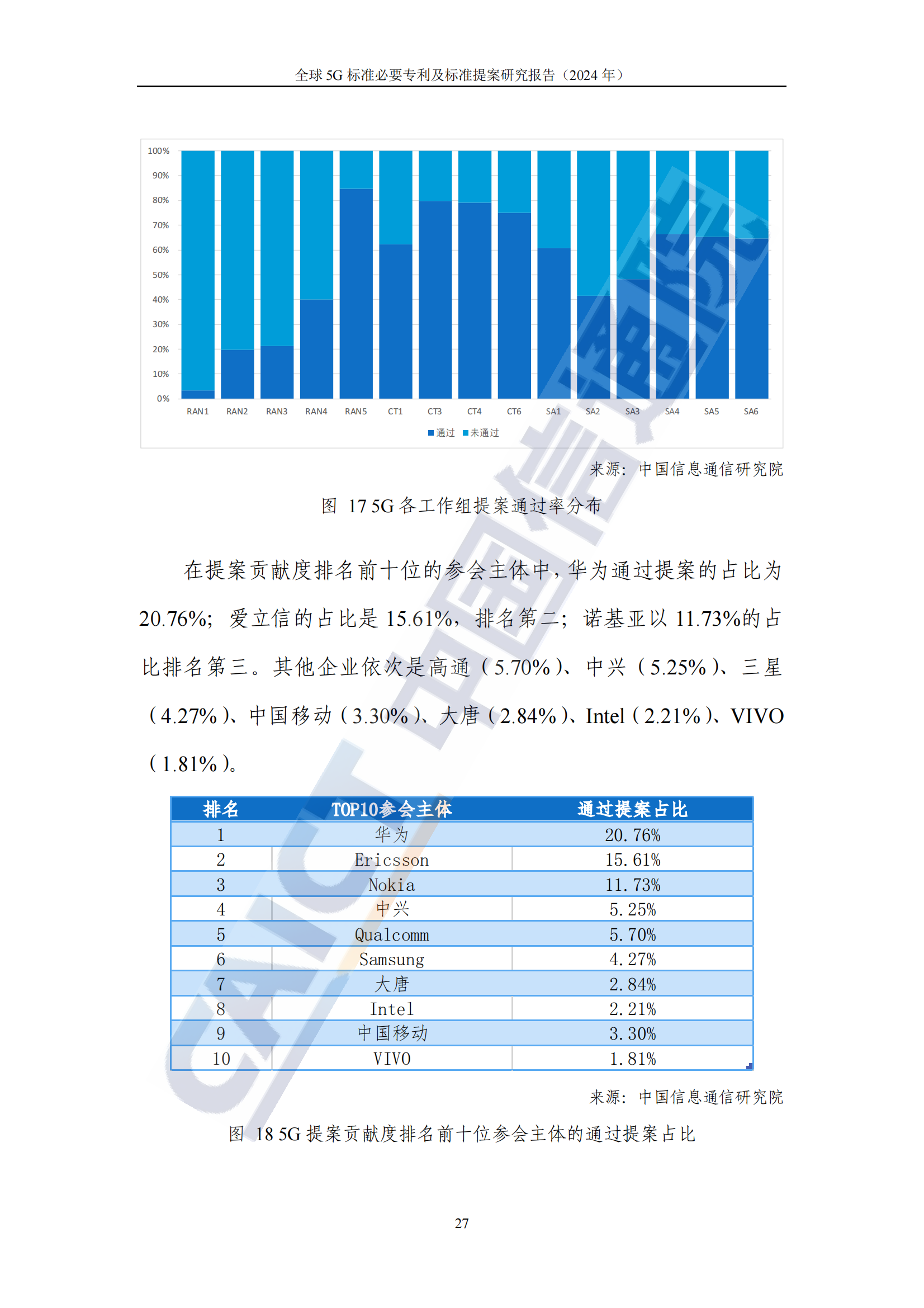 《全球5G標準必要專利及標準提案研究報告（2024年）》全文發(fā)布！