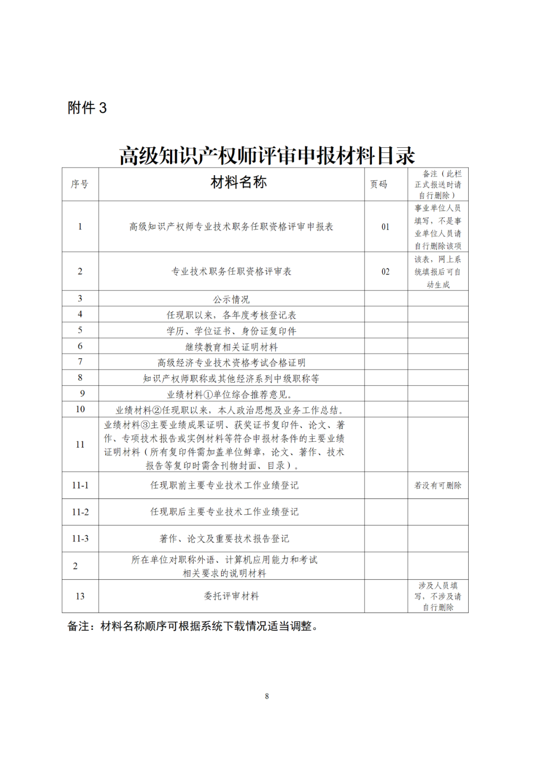 10月25日截止！2024年度全省高級(jí)知識(shí)產(chǎn)權(quán)師職稱申報(bào)評(píng)審工作開(kāi)始｜附通知