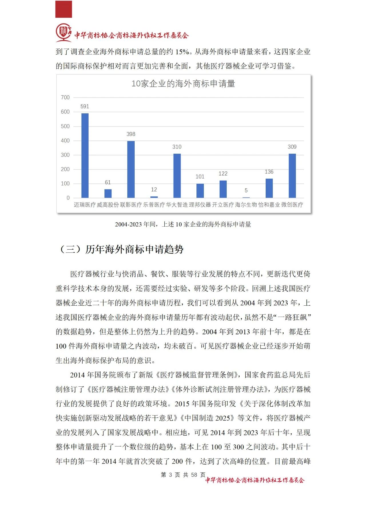 《醫(yī)療器械行業(yè)海外商標(biāo)保護(hù)白皮書(shū)》全文發(fā)布！