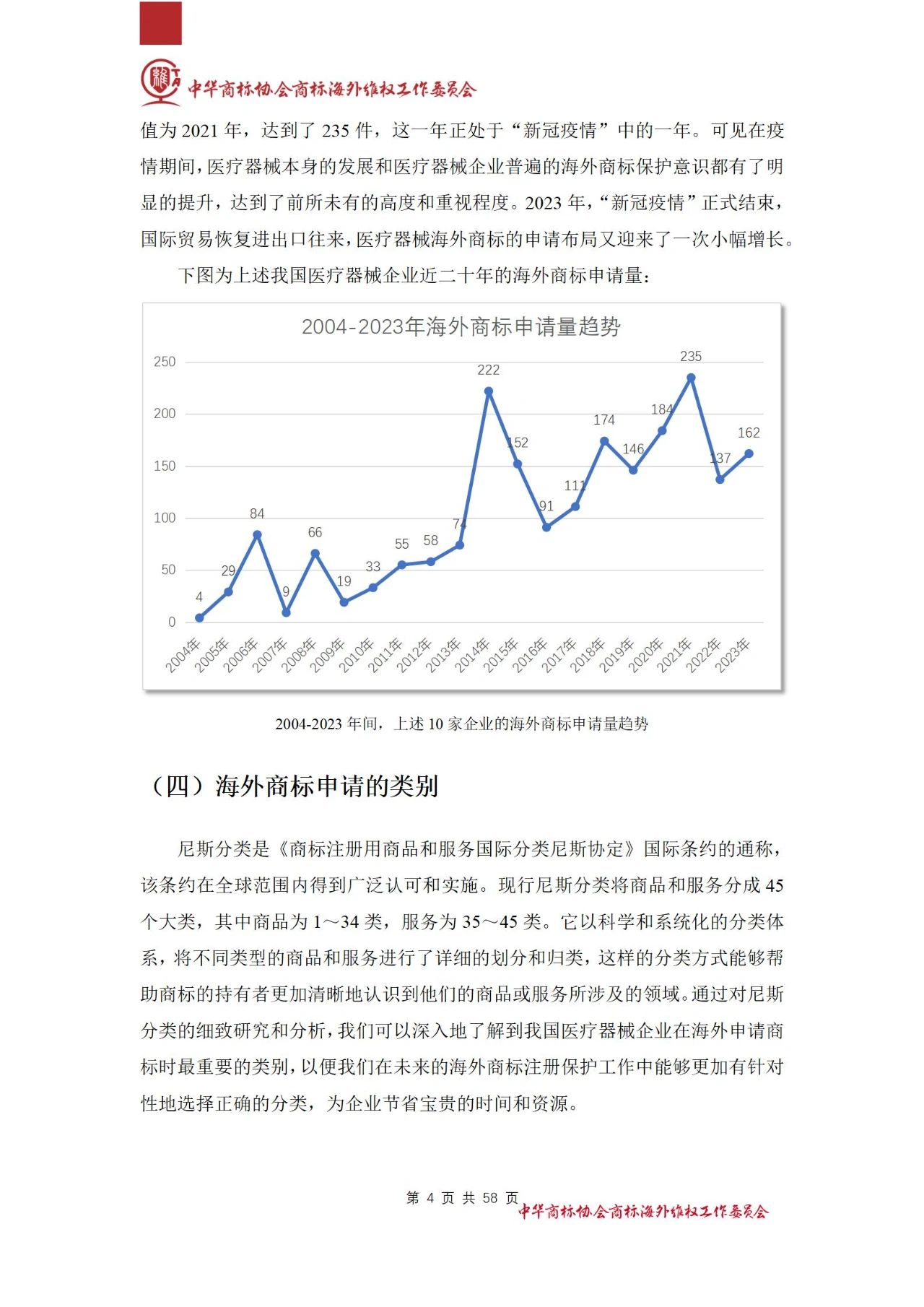 《醫(yī)療器械行業(yè)海外商標(biāo)保護(hù)白皮書(shū)》全文發(fā)布！