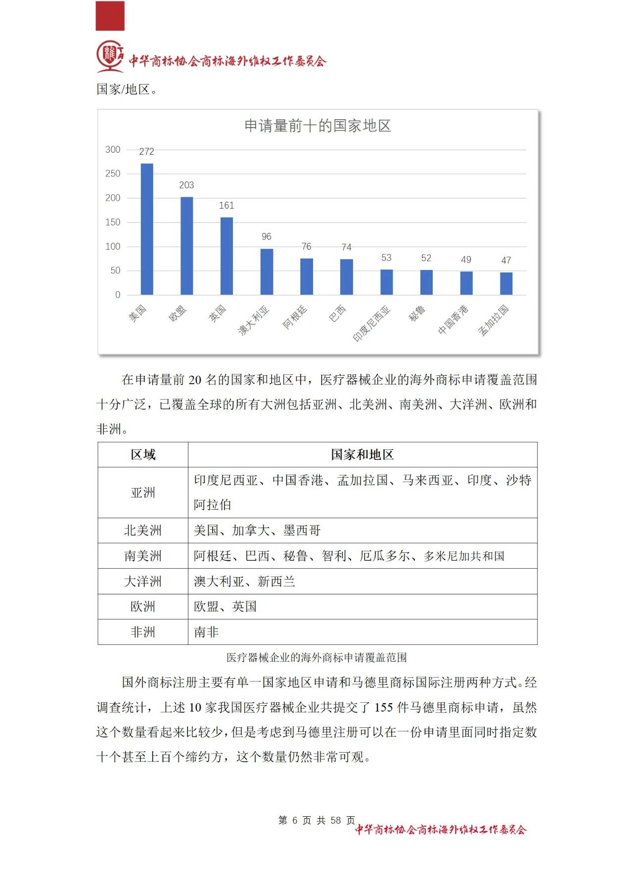 《醫(yī)療器械行業(yè)海外商標(biāo)保護(hù)白皮書(shū)》全文發(fā)布！