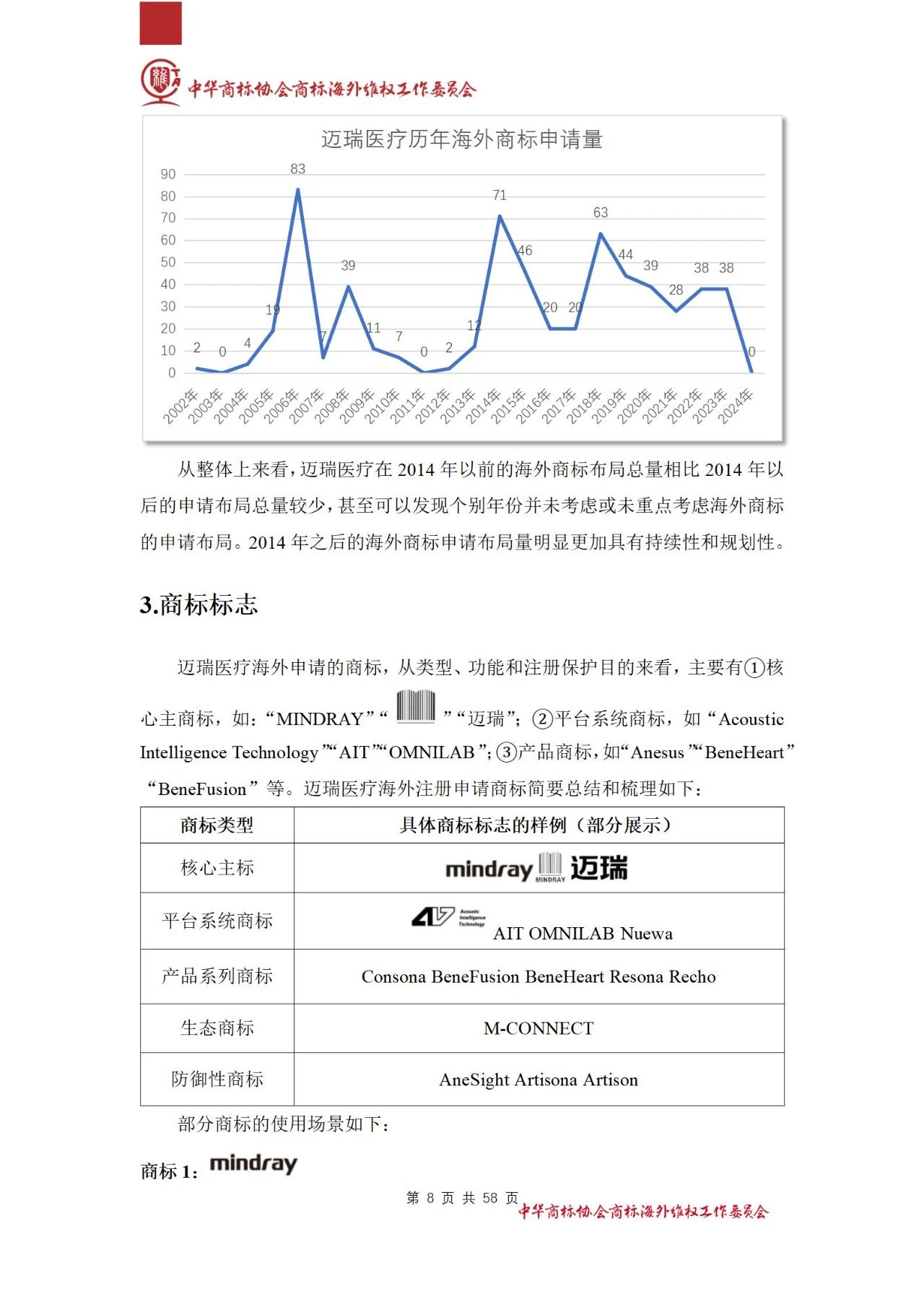 《醫(yī)療器械行業(yè)海外商標(biāo)保護(hù)白皮書(shū)》全文發(fā)布！