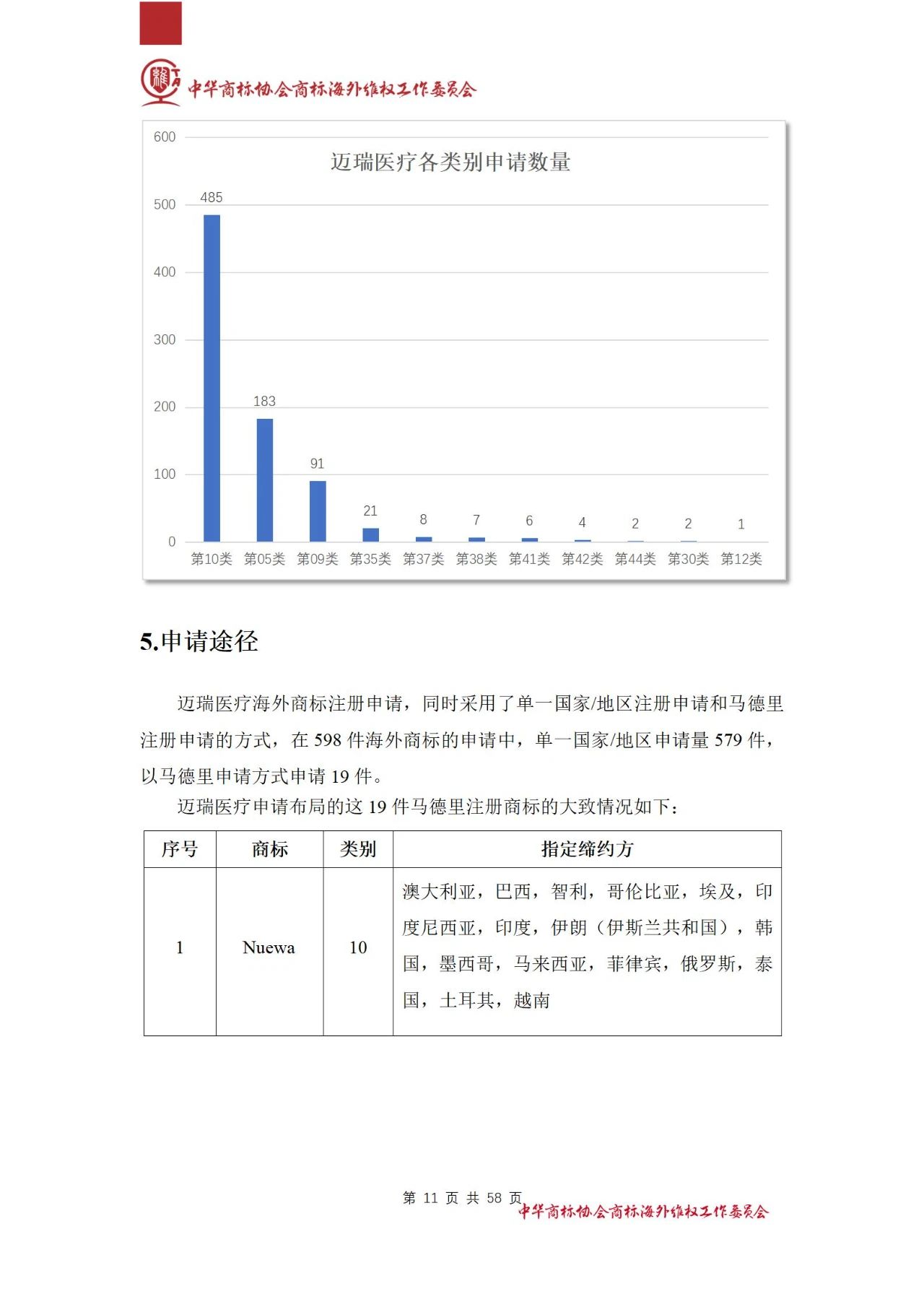 《醫(yī)療器械行業(yè)海外商標(biāo)保護(hù)白皮書(shū)》全文發(fā)布！