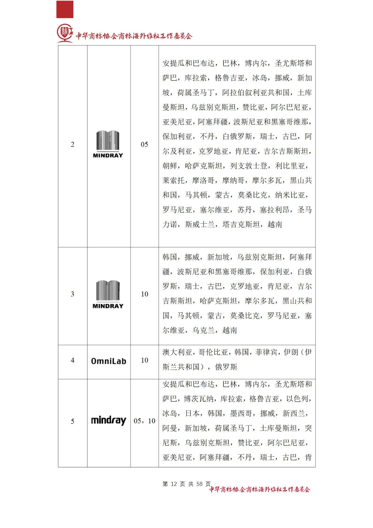 《醫(yī)療器械行業(yè)海外商標(biāo)保護(hù)白皮書(shū)》全文發(fā)布！