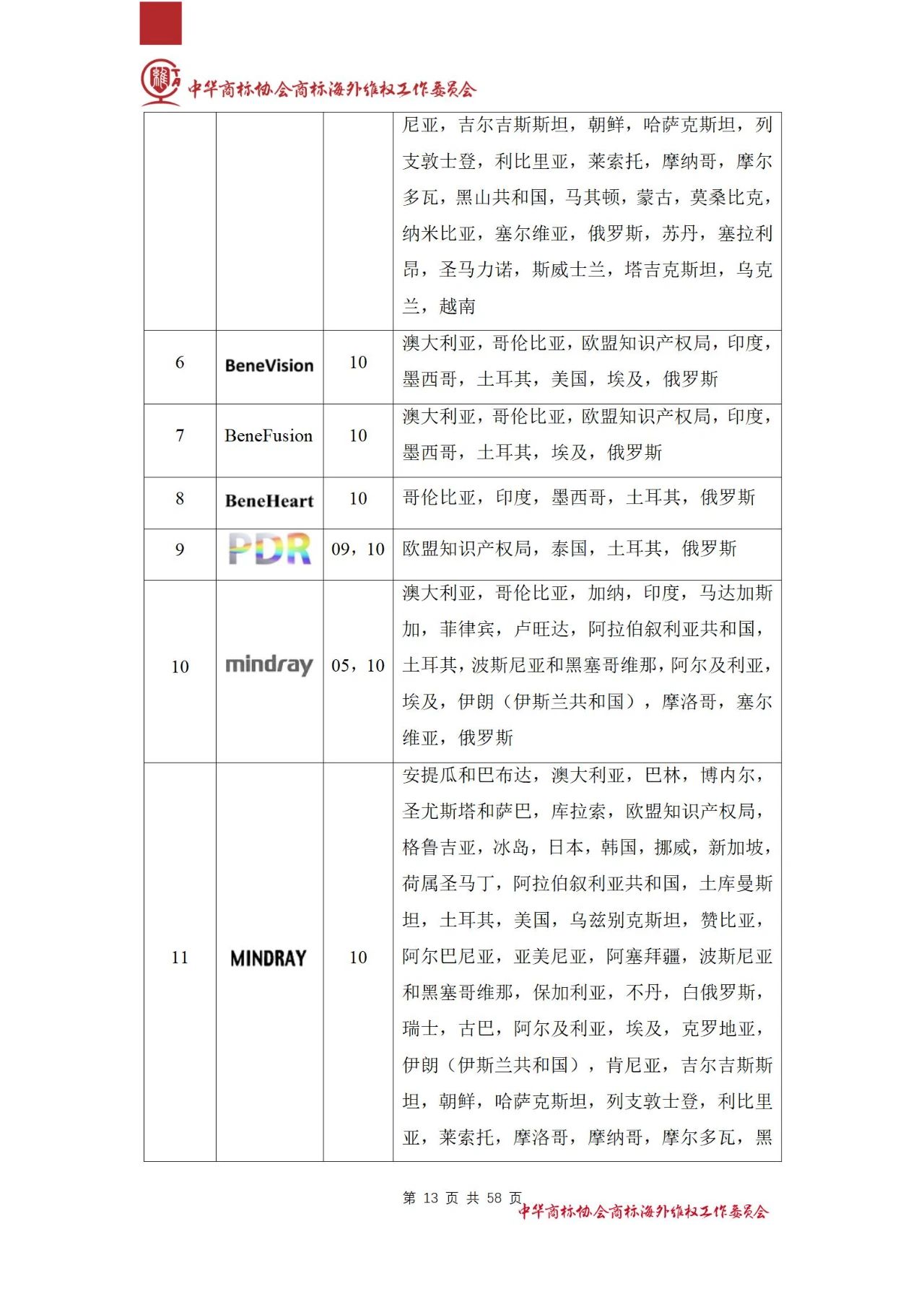 《醫(yī)療器械行業(yè)海外商標(biāo)保護(hù)白皮書(shū)》全文發(fā)布！