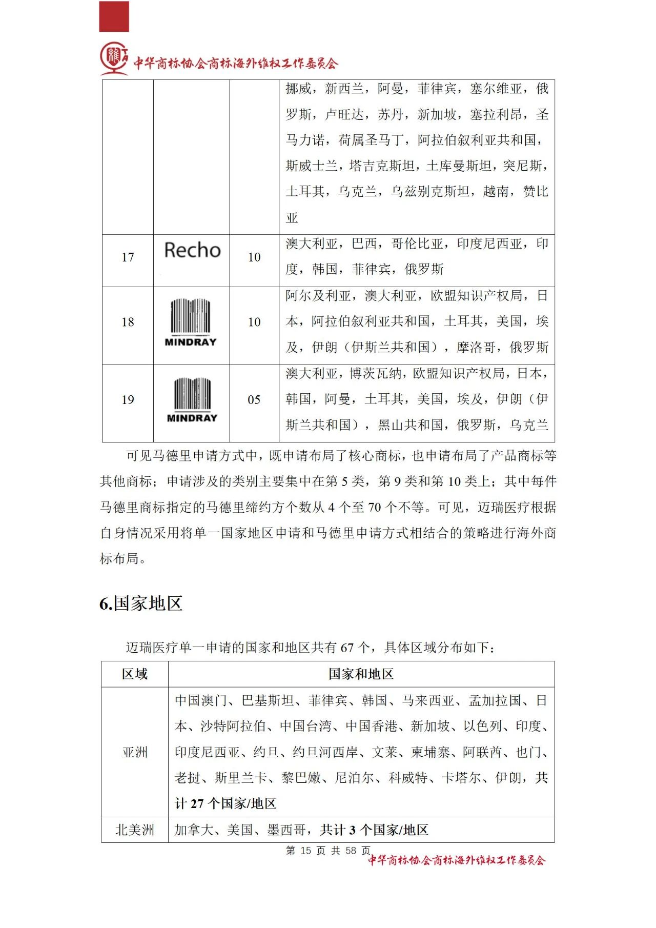 《醫(yī)療器械行業(yè)海外商標(biāo)保護(hù)白皮書(shū)》全文發(fā)布！