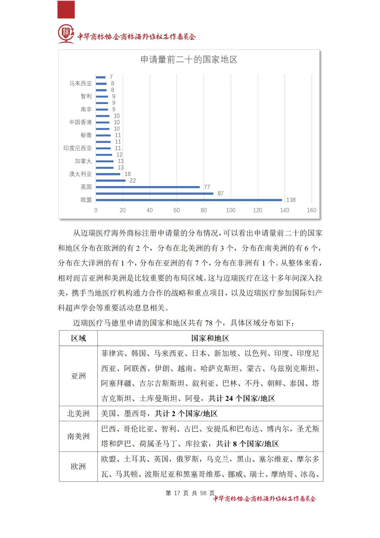 《醫(yī)療器械行業(yè)海外商標(biāo)保護(hù)白皮書(shū)》全文發(fā)布！