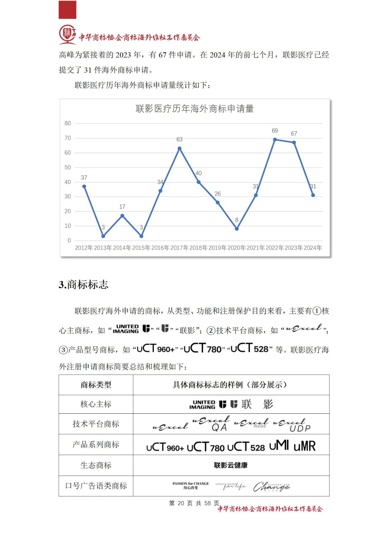 《醫(yī)療器械行業(yè)海外商標(biāo)保護(hù)白皮書(shū)》全文發(fā)布！