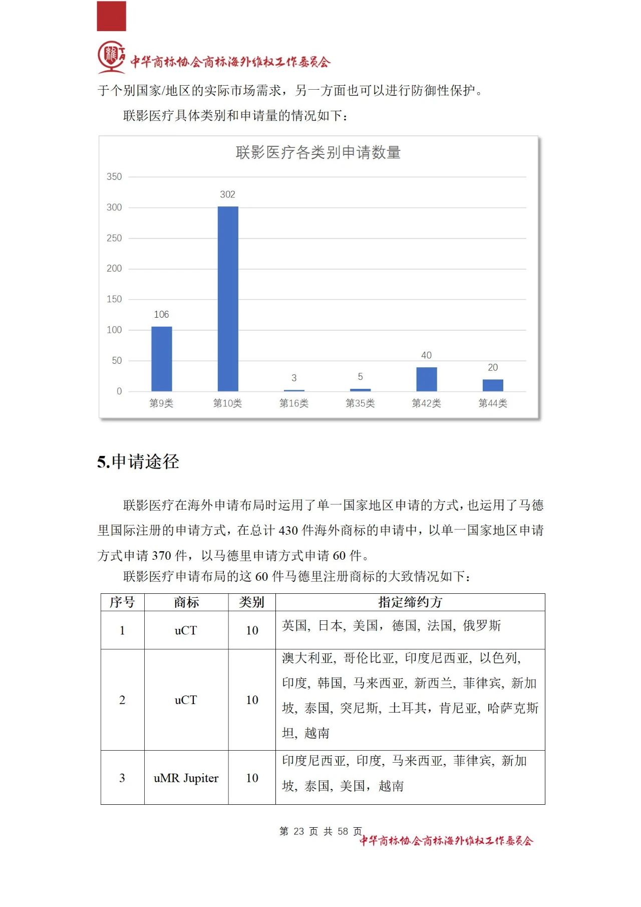 《醫(yī)療器械行業(yè)海外商標(biāo)保護(hù)白皮書(shū)》全文發(fā)布！