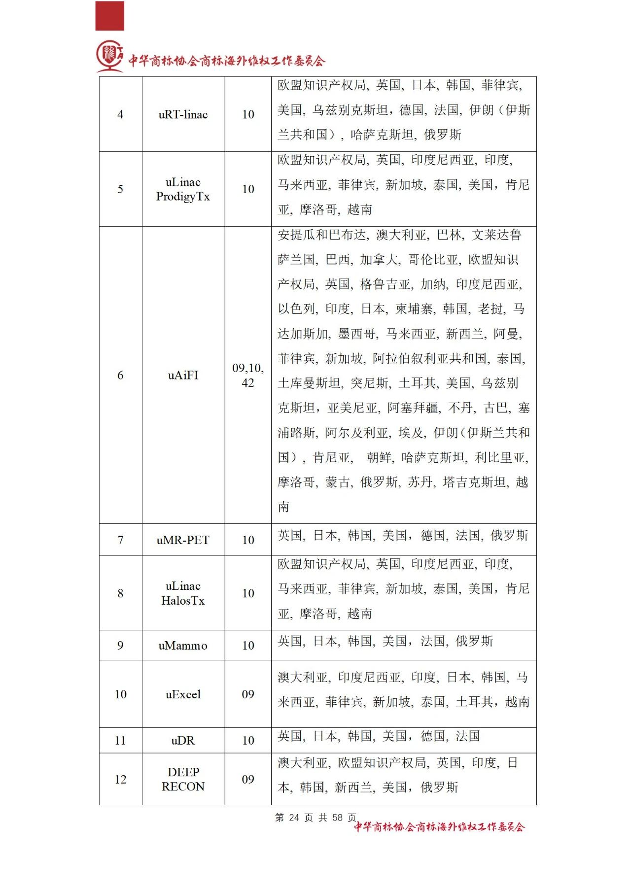 《醫(yī)療器械行業(yè)海外商標(biāo)保護(hù)白皮書(shū)》全文發(fā)布！