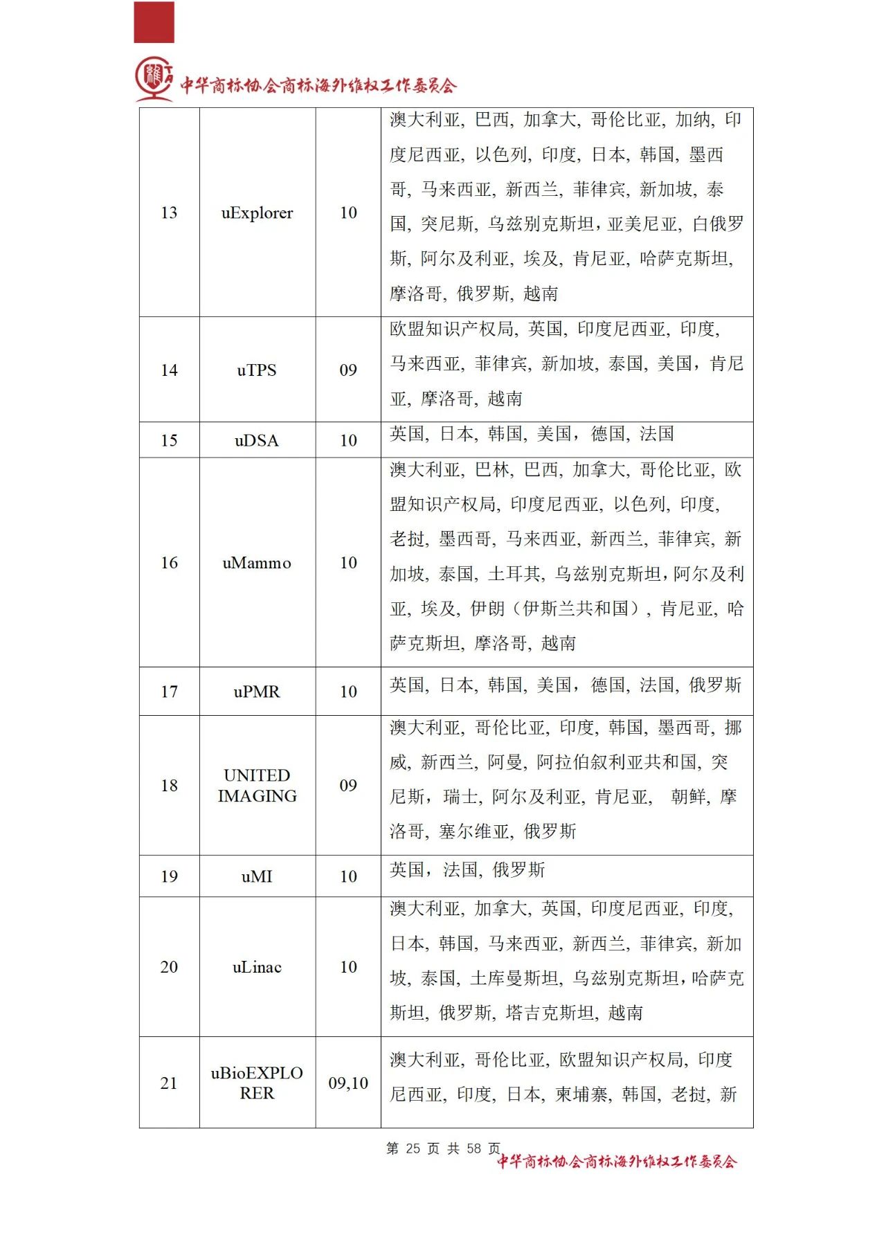 《醫(yī)療器械行業(yè)海外商標(biāo)保護(hù)白皮書(shū)》全文發(fā)布！