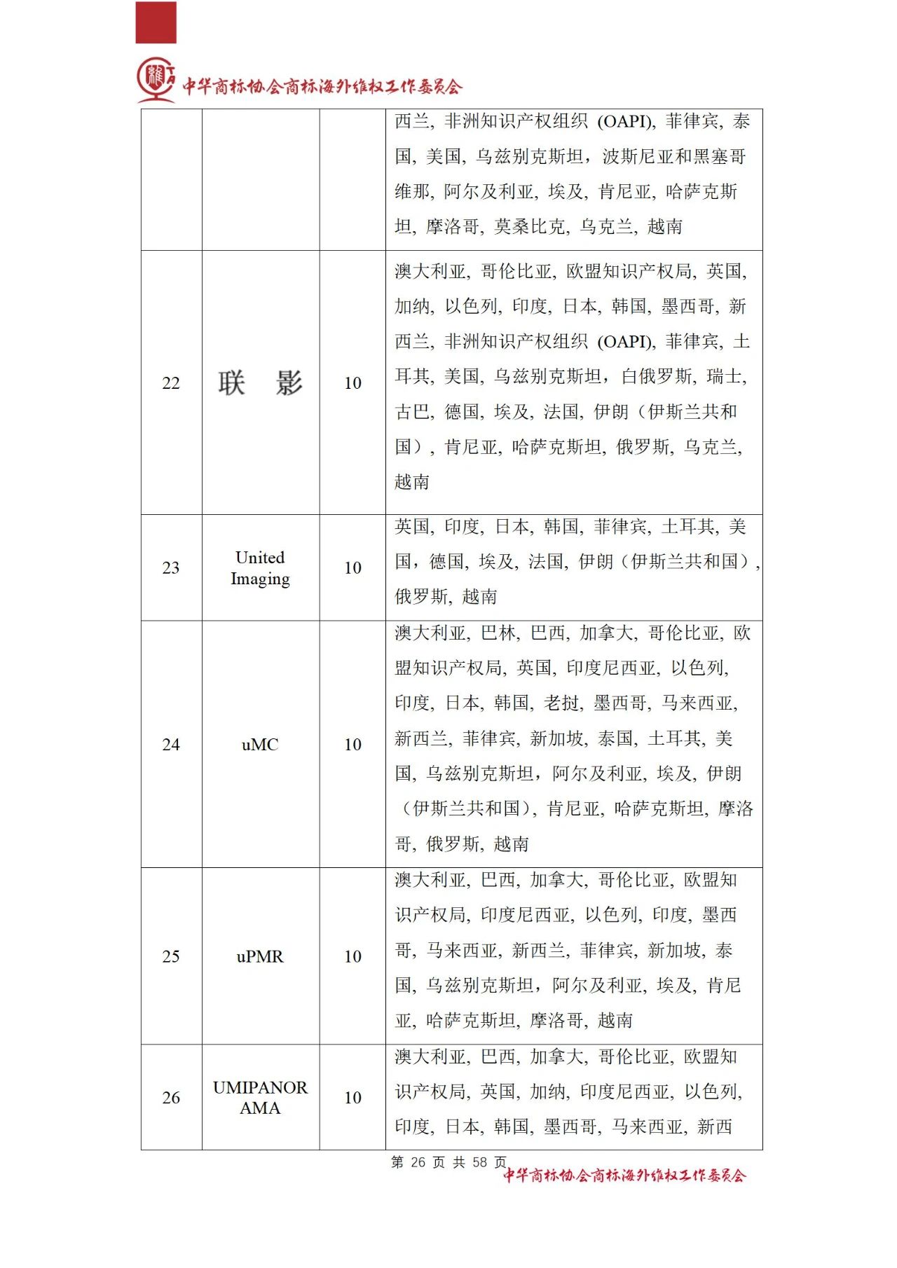 《醫(yī)療器械行業(yè)海外商標(biāo)保護(hù)白皮書(shū)》全文發(fā)布！