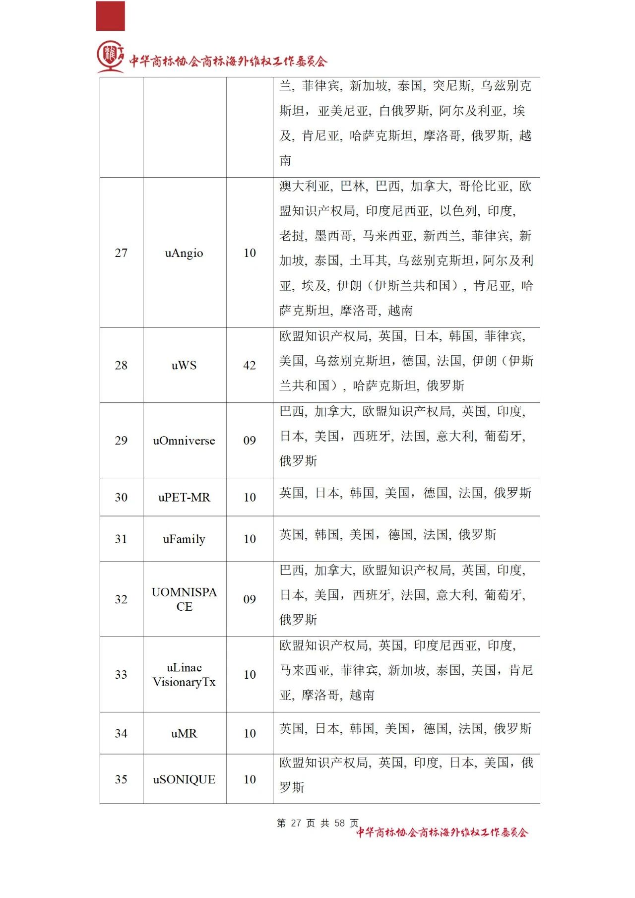 《醫(yī)療器械行業(yè)海外商標(biāo)保護(hù)白皮書(shū)》全文發(fā)布！