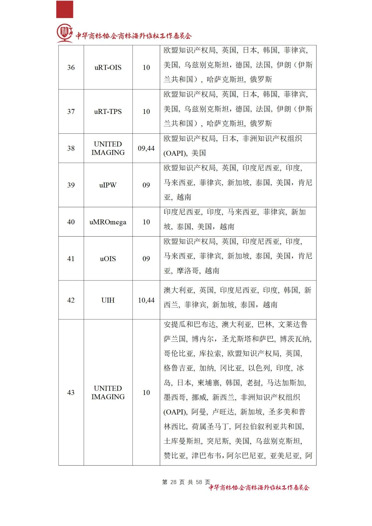 《醫(yī)療器械行業(yè)海外商標(biāo)保護(hù)白皮書(shū)》全文發(fā)布！