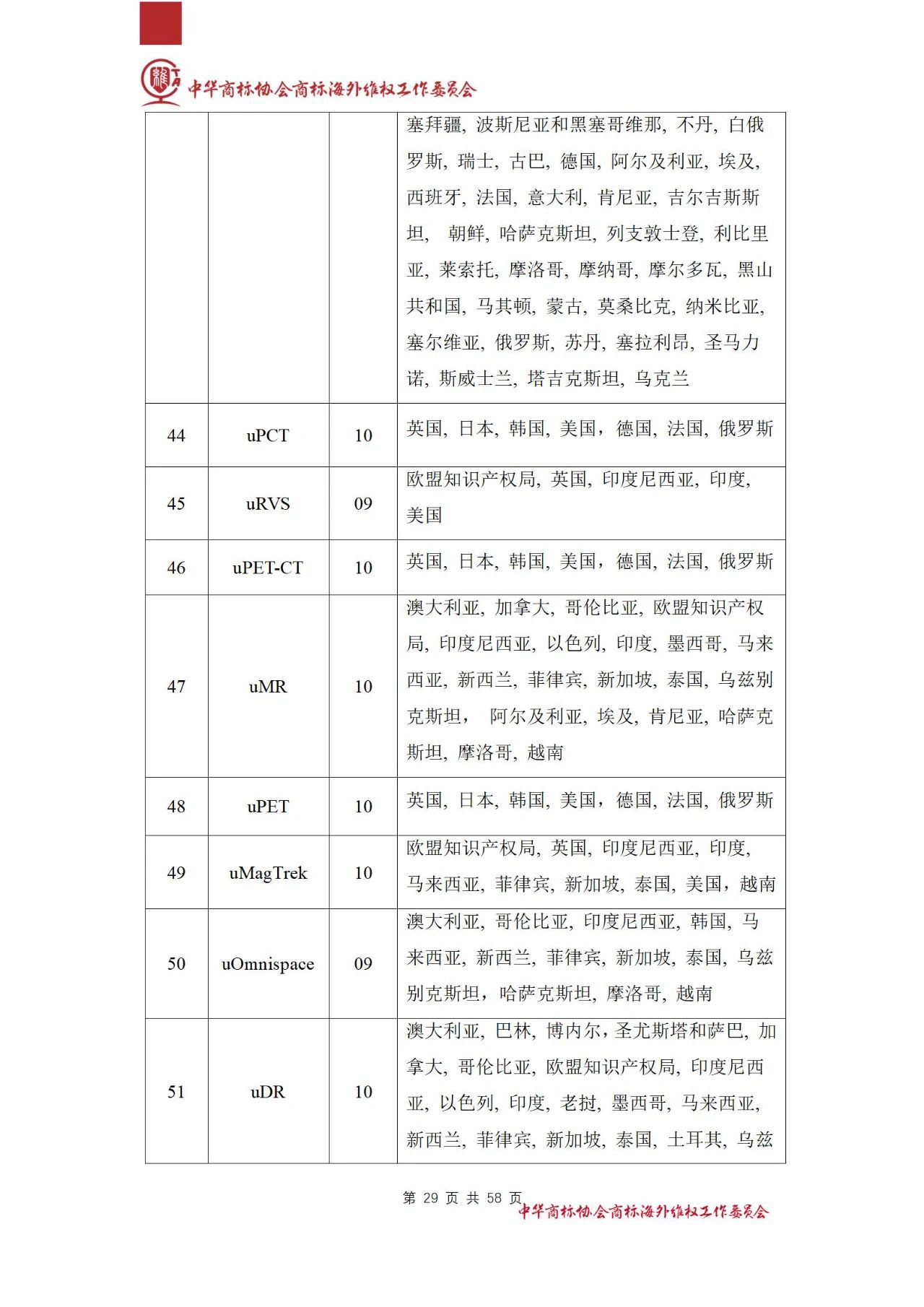 《醫(yī)療器械行業(yè)海外商標(biāo)保護(hù)白皮書(shū)》全文發(fā)布！