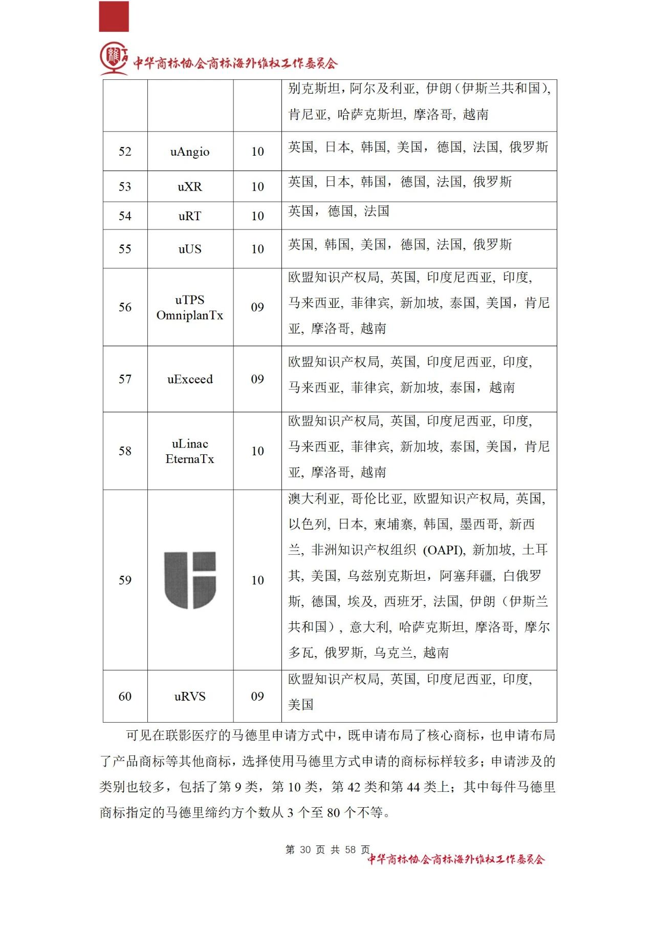 《醫(yī)療器械行業(yè)海外商標(biāo)保護(hù)白皮書(shū)》全文發(fā)布！