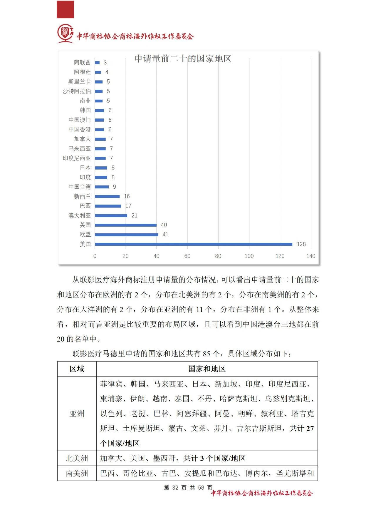 《醫(yī)療器械行業(yè)海外商標(biāo)保護(hù)白皮書(shū)》全文發(fā)布！