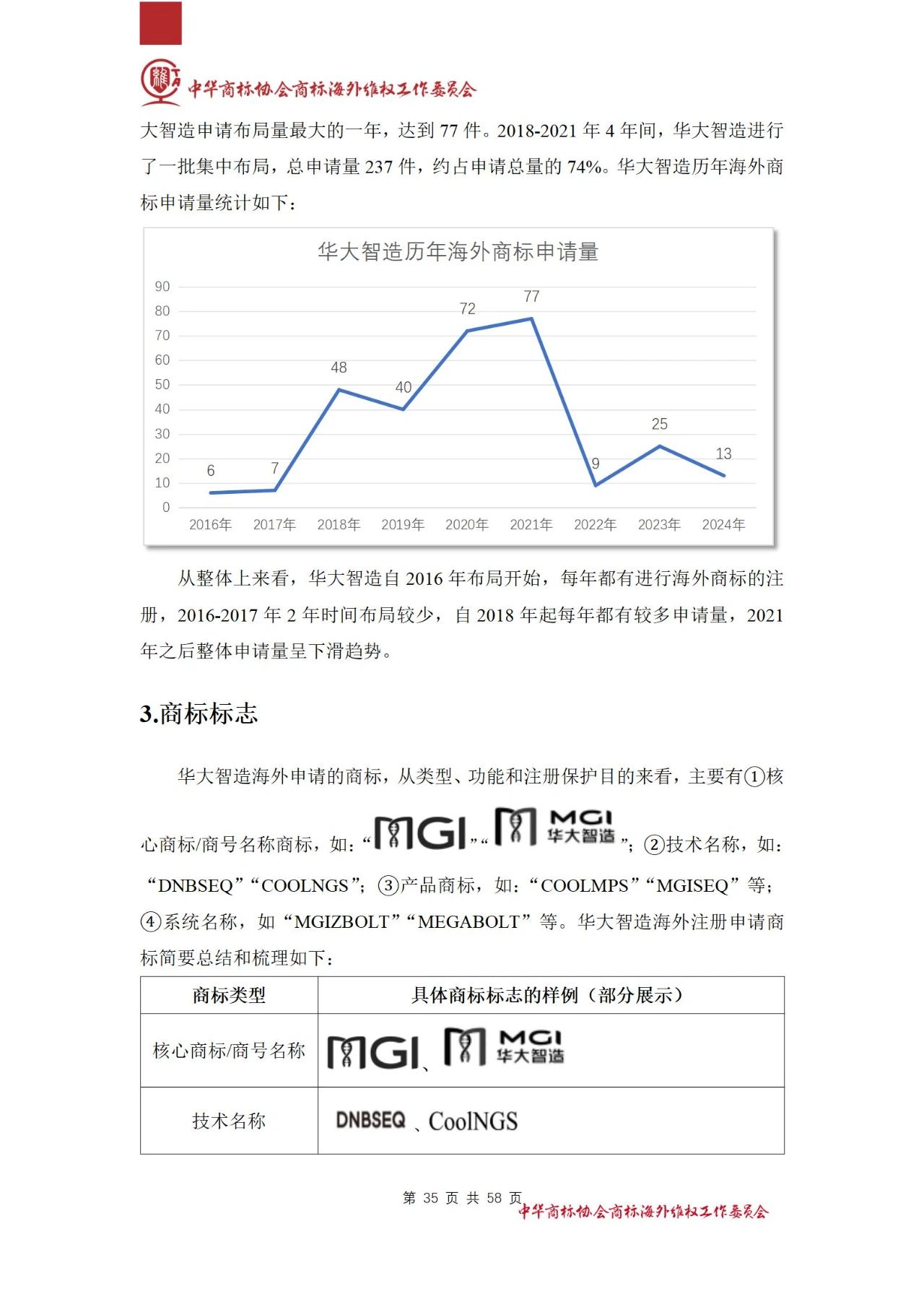 《醫(yī)療器械行業(yè)海外商標(biāo)保護(hù)白皮書(shū)》全文發(fā)布！