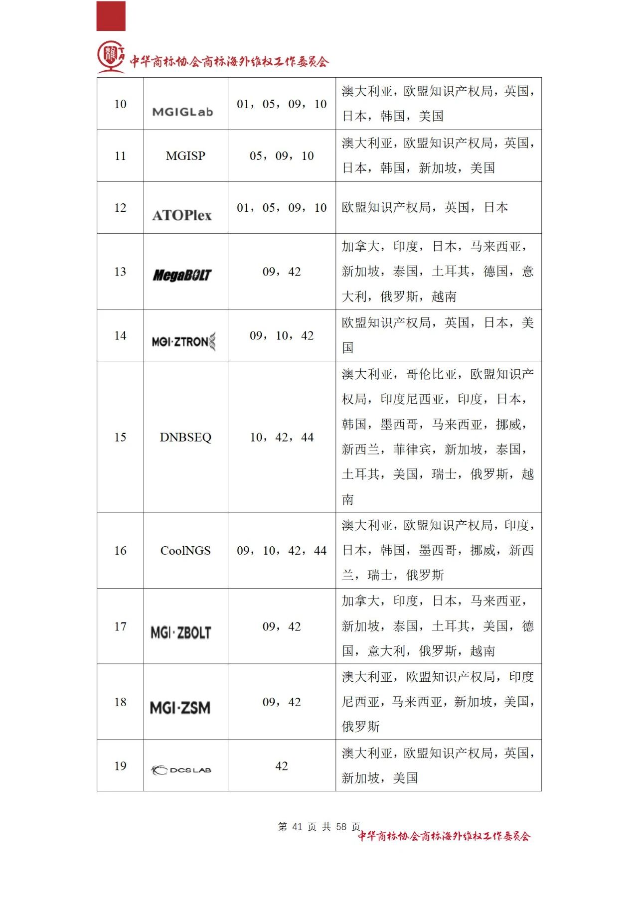 《醫(yī)療器械行業(yè)海外商標(biāo)保護(hù)白皮書(shū)》全文發(fā)布！