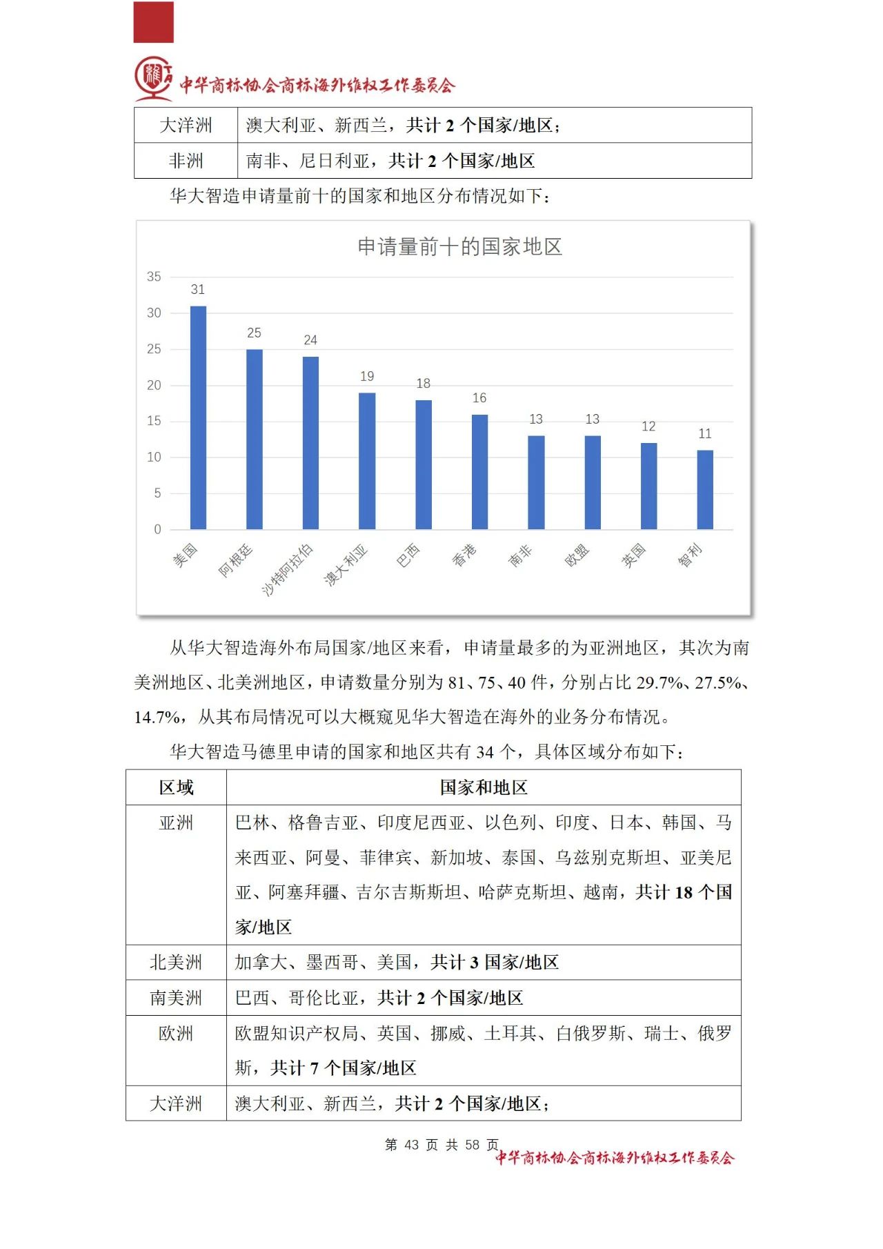 《醫(yī)療器械行業(yè)海外商標(biāo)保護(hù)白皮書(shū)》全文發(fā)布！