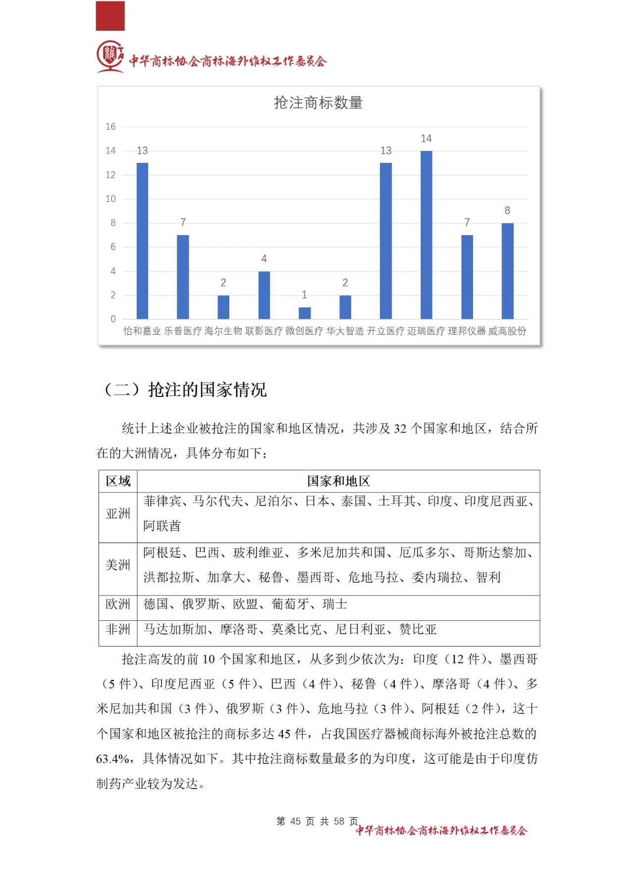 《醫(yī)療器械行業(yè)海外商標(biāo)保護(hù)白皮書(shū)》全文發(fā)布！