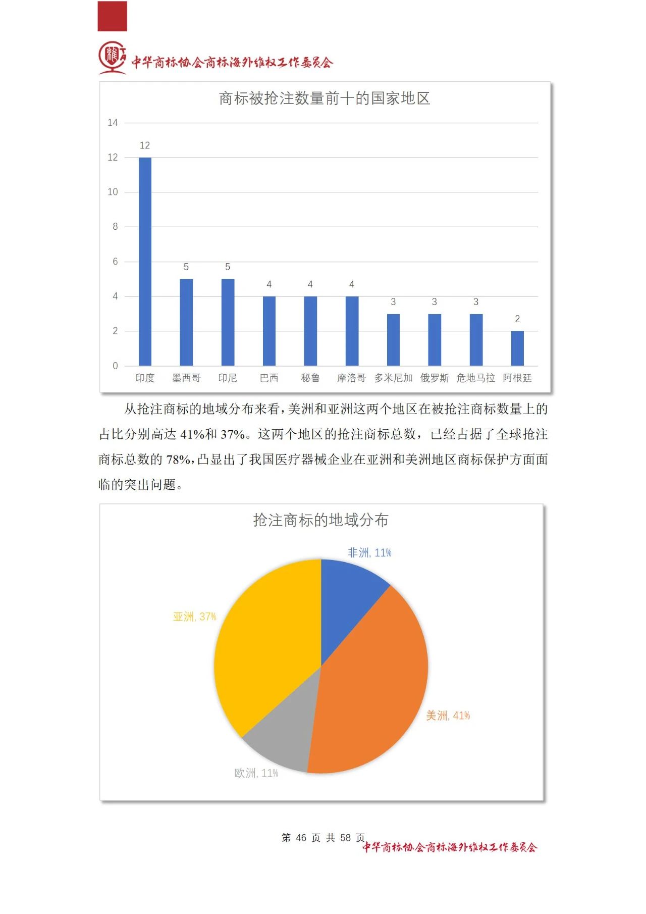 《醫(yī)療器械行業(yè)海外商標(biāo)保護(hù)白皮書(shū)》全文發(fā)布！