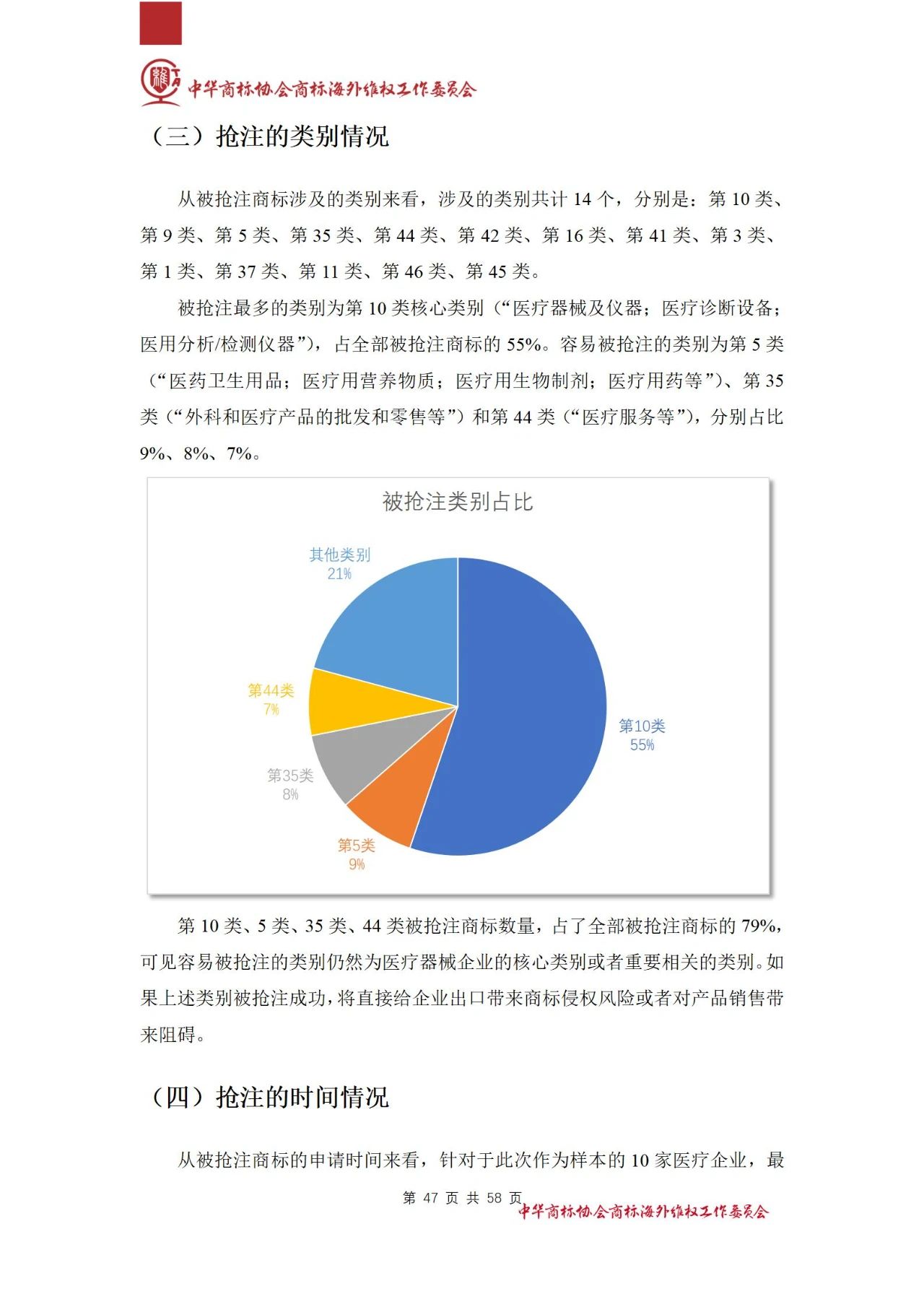 《醫(yī)療器械行業(yè)海外商標(biāo)保護(hù)白皮書(shū)》全文發(fā)布！