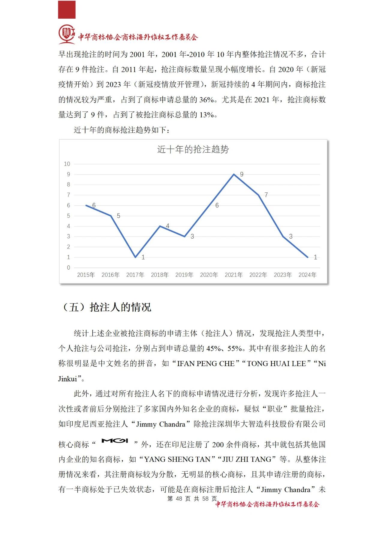 《醫(yī)療器械行業(yè)海外商標(biāo)保護(hù)白皮書(shū)》全文發(fā)布！