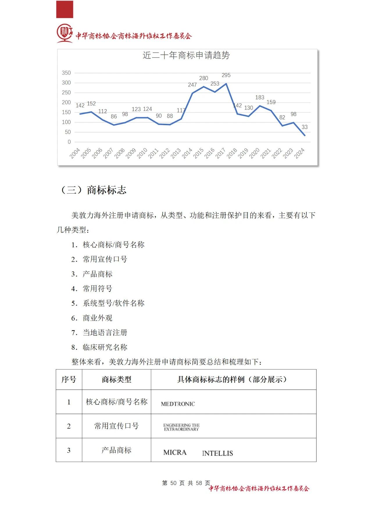 《醫(yī)療器械行業(yè)海外商標(biāo)保護(hù)白皮書(shū)》全文發(fā)布！