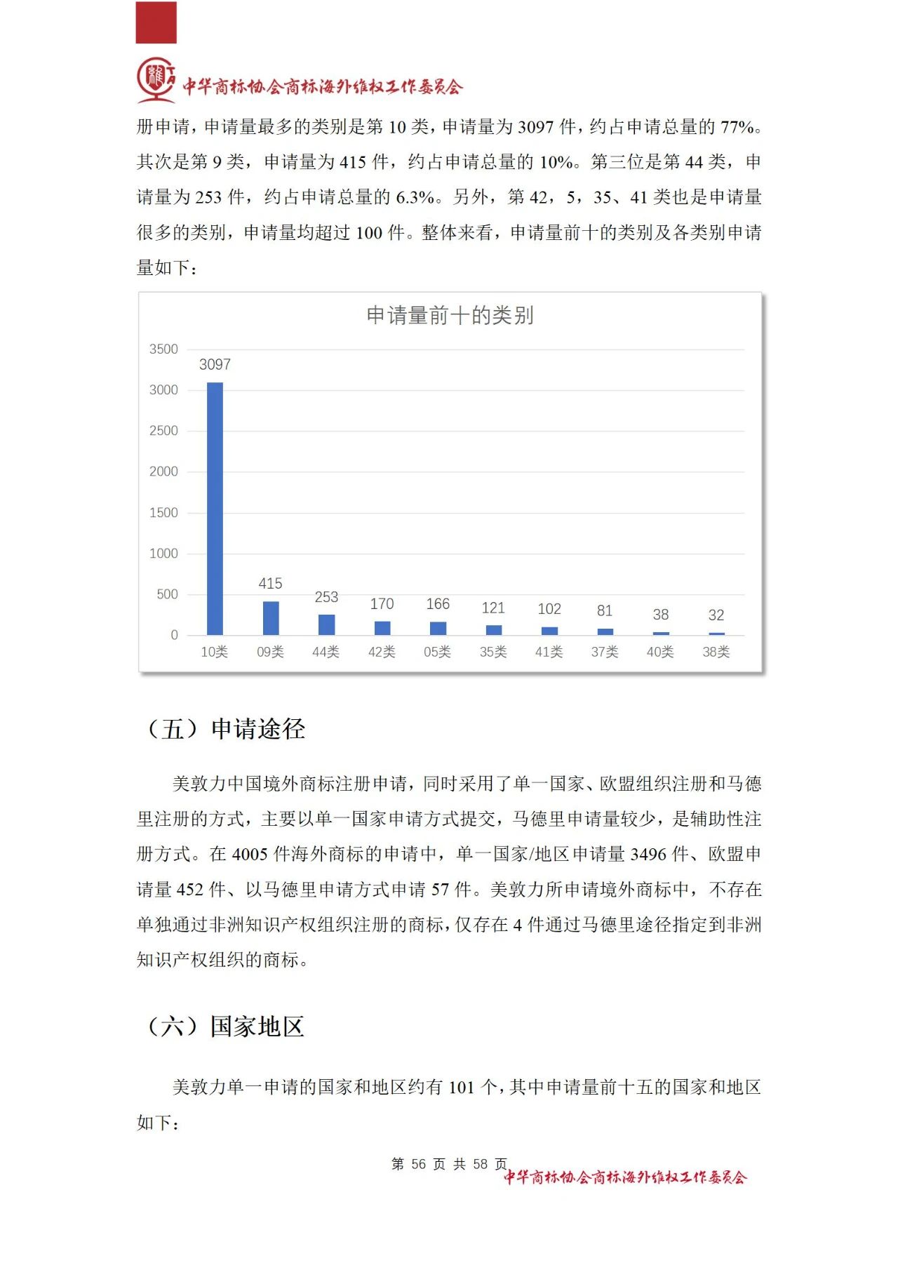 《醫(yī)療器械行業(yè)海外商標(biāo)保護(hù)白皮書(shū)》全文發(fā)布！