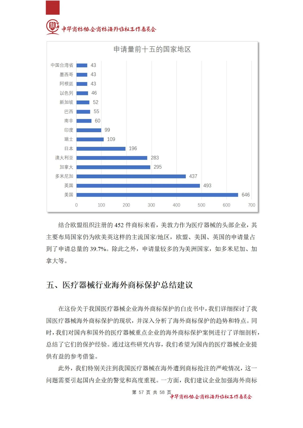 《醫(yī)療器械行業(yè)海外商標(biāo)保護(hù)白皮書(shū)》全文發(fā)布！