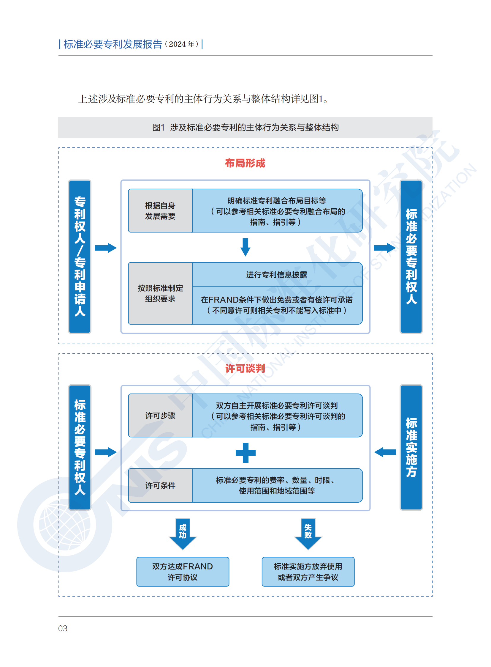 《標(biāo)準(zhǔn)必要專利發(fā)展報(bào)告（2024年）》全文公開發(fā)布