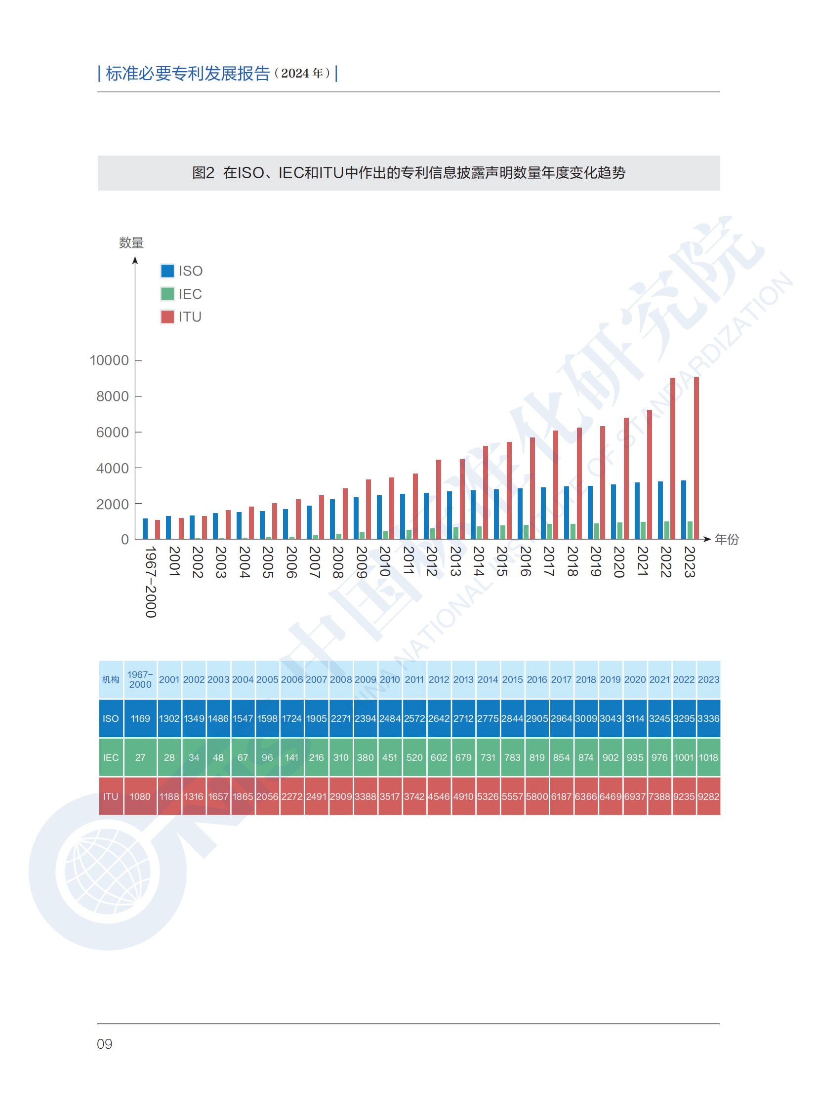 《標(biāo)準(zhǔn)必要專利發(fā)展報(bào)告（2024年）》全文公開發(fā)布