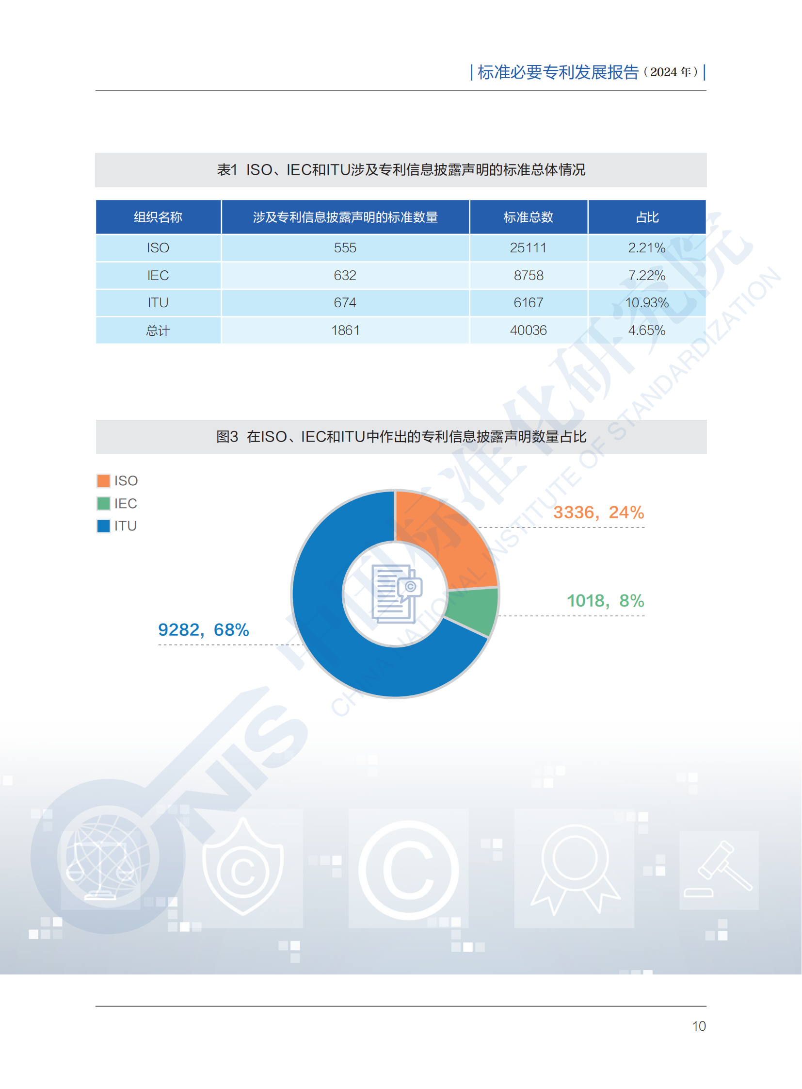 《標(biāo)準(zhǔn)必要專利發(fā)展報(bào)告（2024年）》全文公開發(fā)布