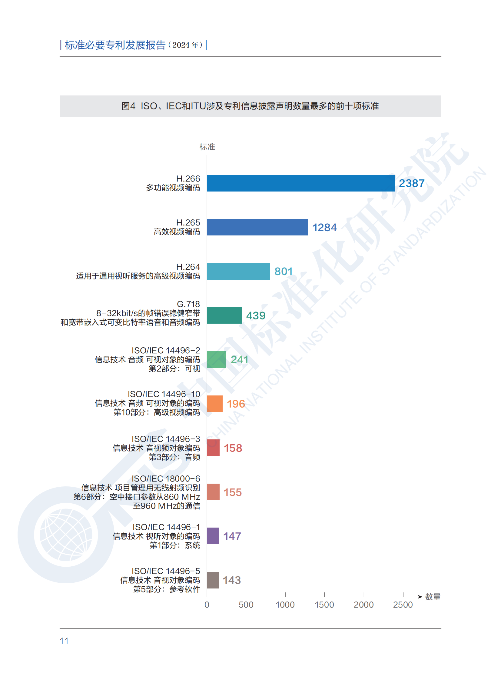 《標(biāo)準(zhǔn)必要專利發(fā)展報(bào)告（2024年）》全文公開發(fā)布