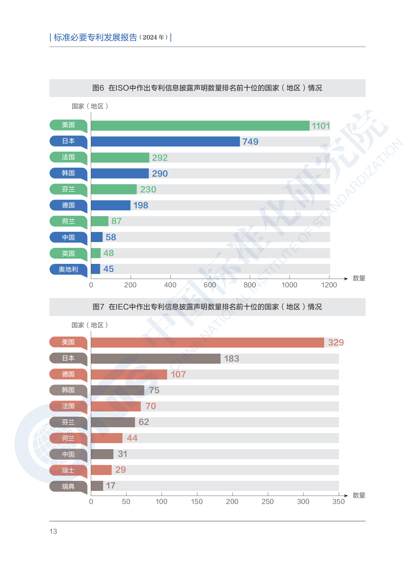 《標(biāo)準(zhǔn)必要專利發(fā)展報(bào)告（2024年）》全文公開發(fā)布