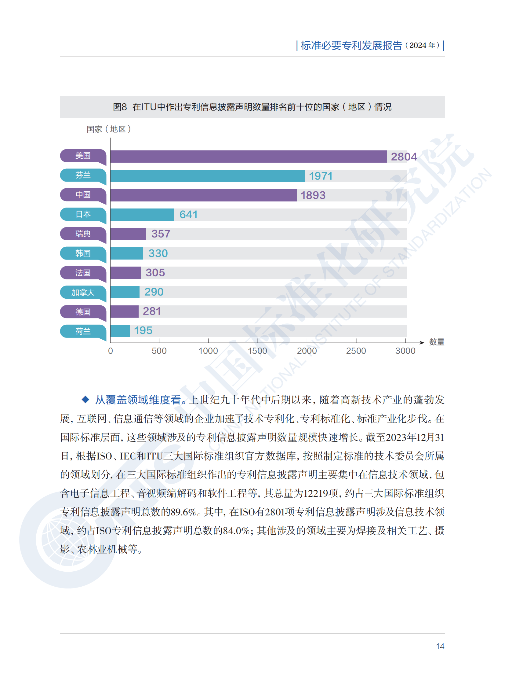 《標(biāo)準(zhǔn)必要專利發(fā)展報(bào)告（2024年）》全文公開發(fā)布