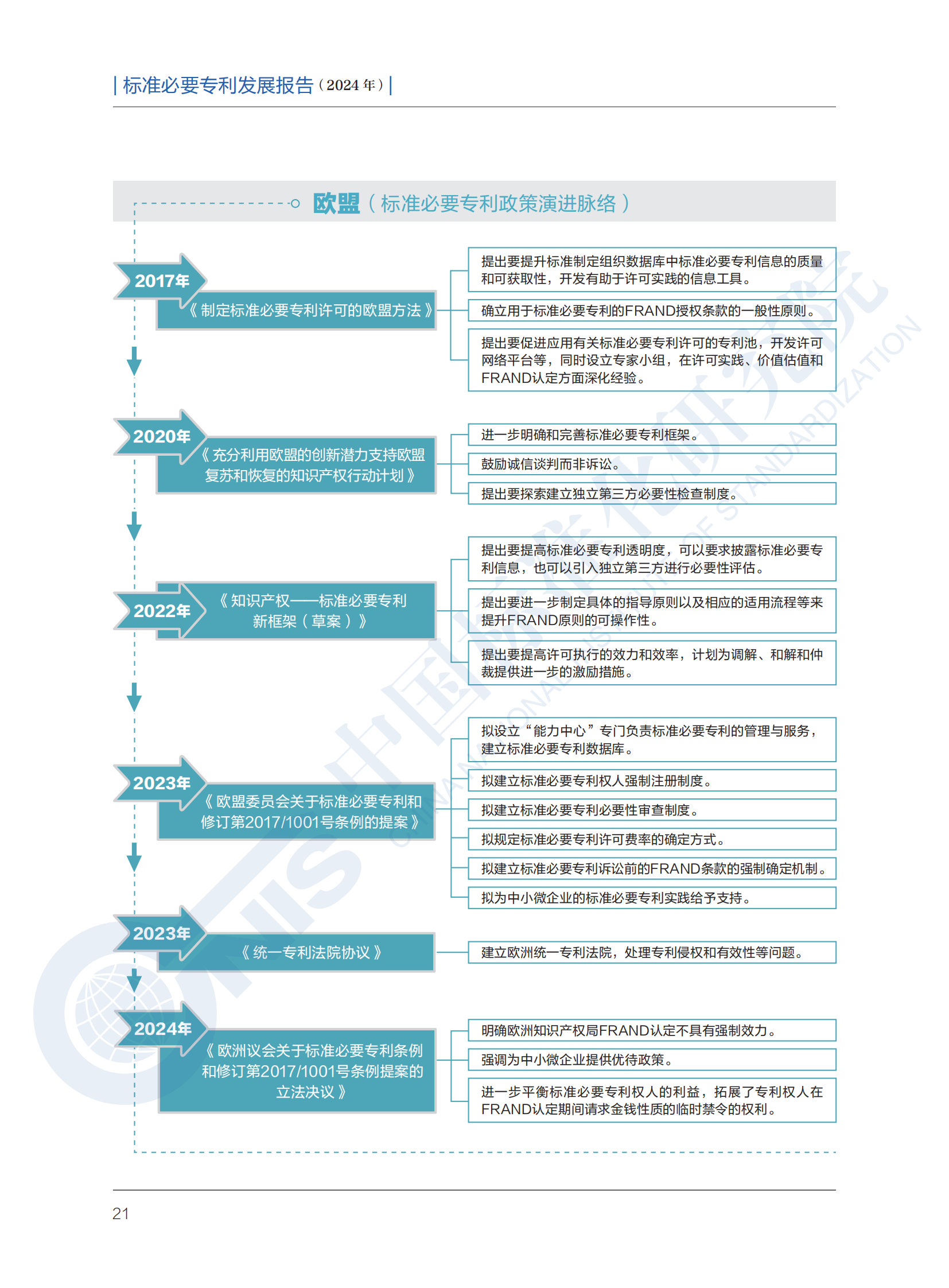 《標(biāo)準(zhǔn)必要專利發(fā)展報(bào)告（2024年）》全文公開發(fā)布