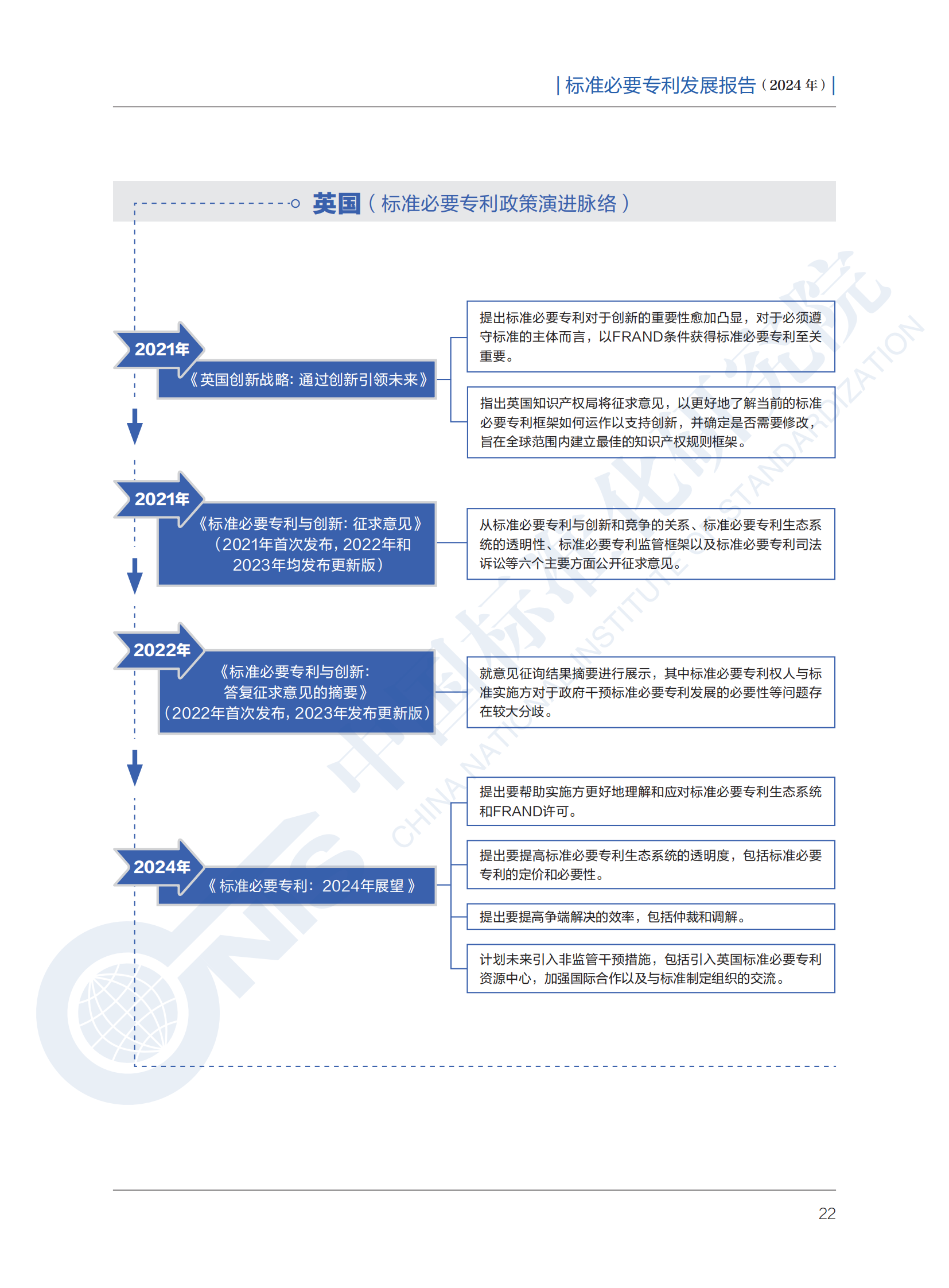 《標(biāo)準(zhǔn)必要專利發(fā)展報(bào)告（2024年）》全文公開發(fā)布